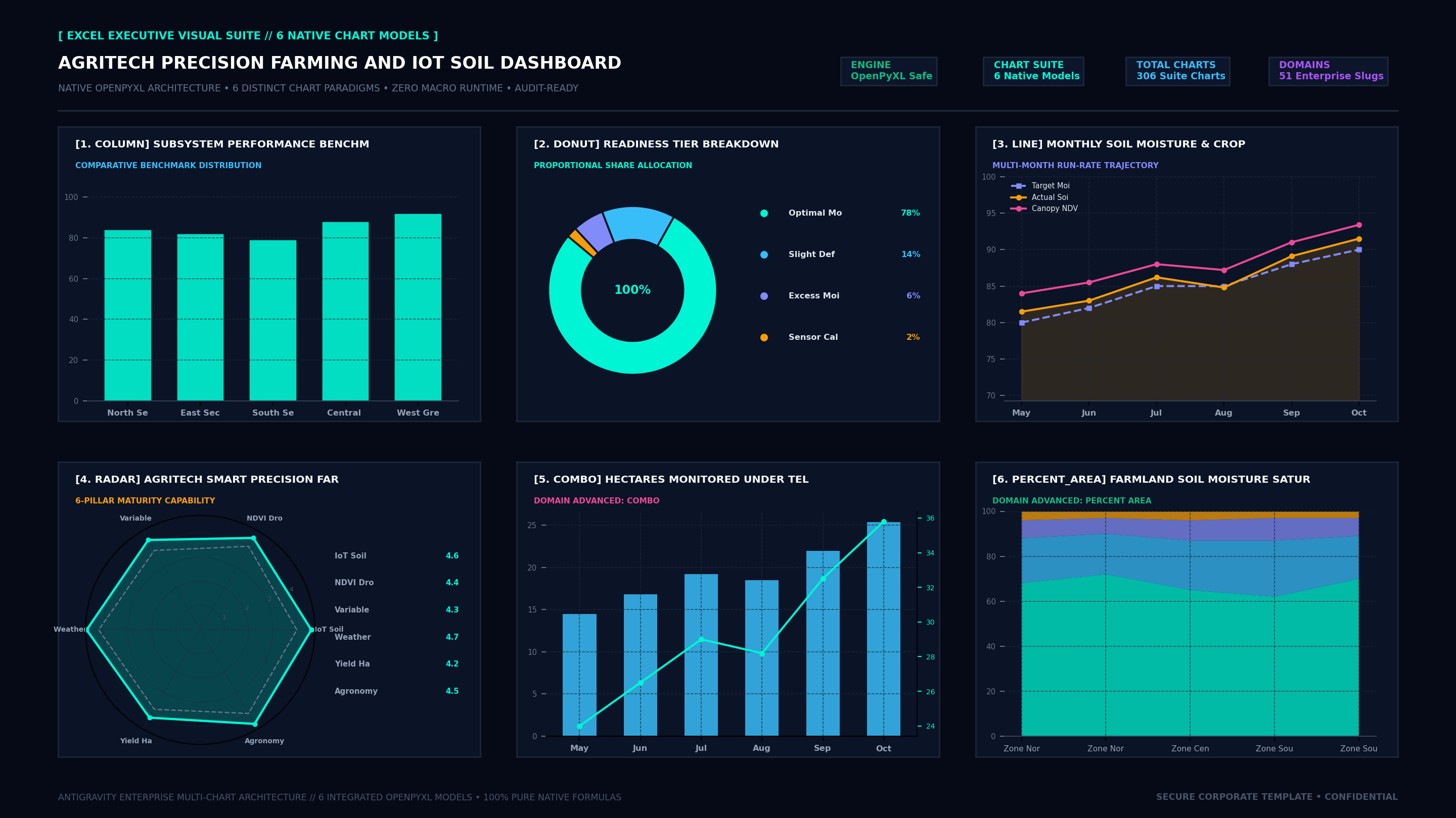 Executive Hexa-Chart Cockpit Screenshot