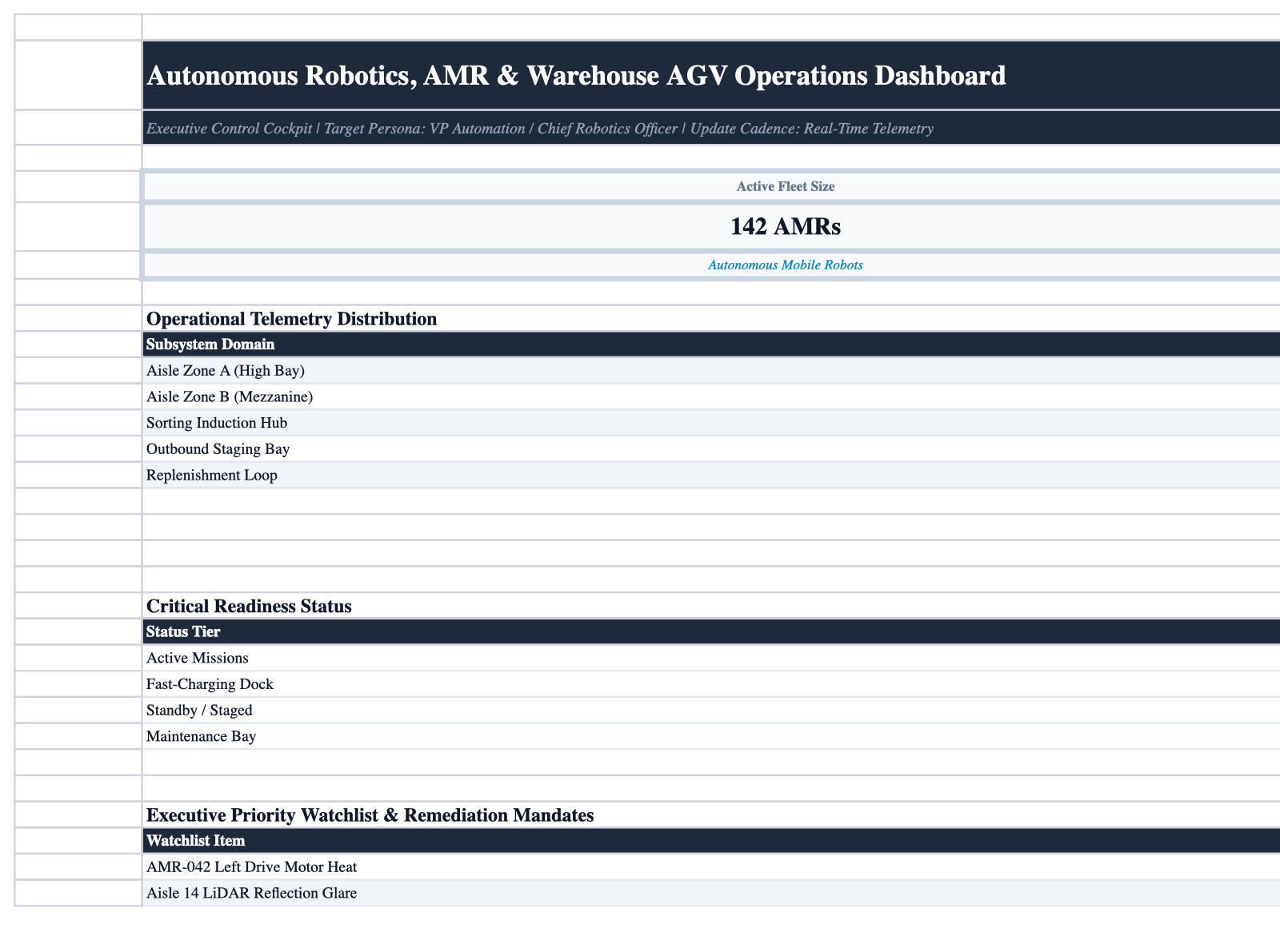Executive Cockpit Sheet Screenshot
