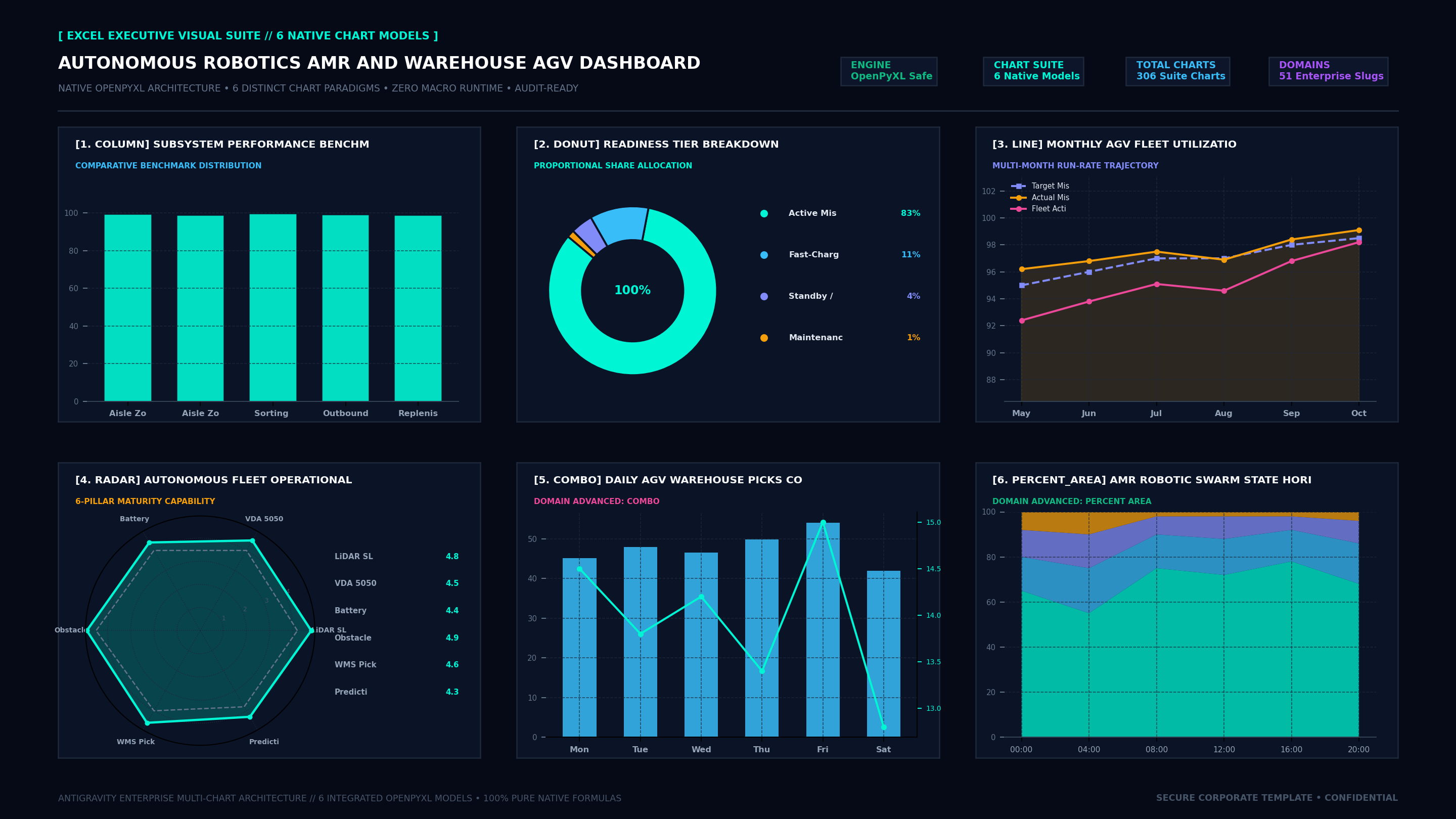 Executive Hexa-Chart Cockpit Screenshot