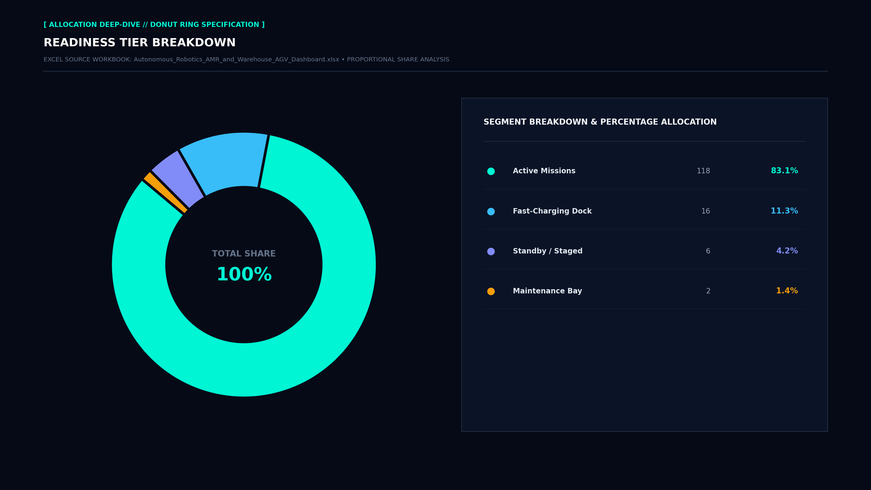 Executive Donut Allocation Screenshot