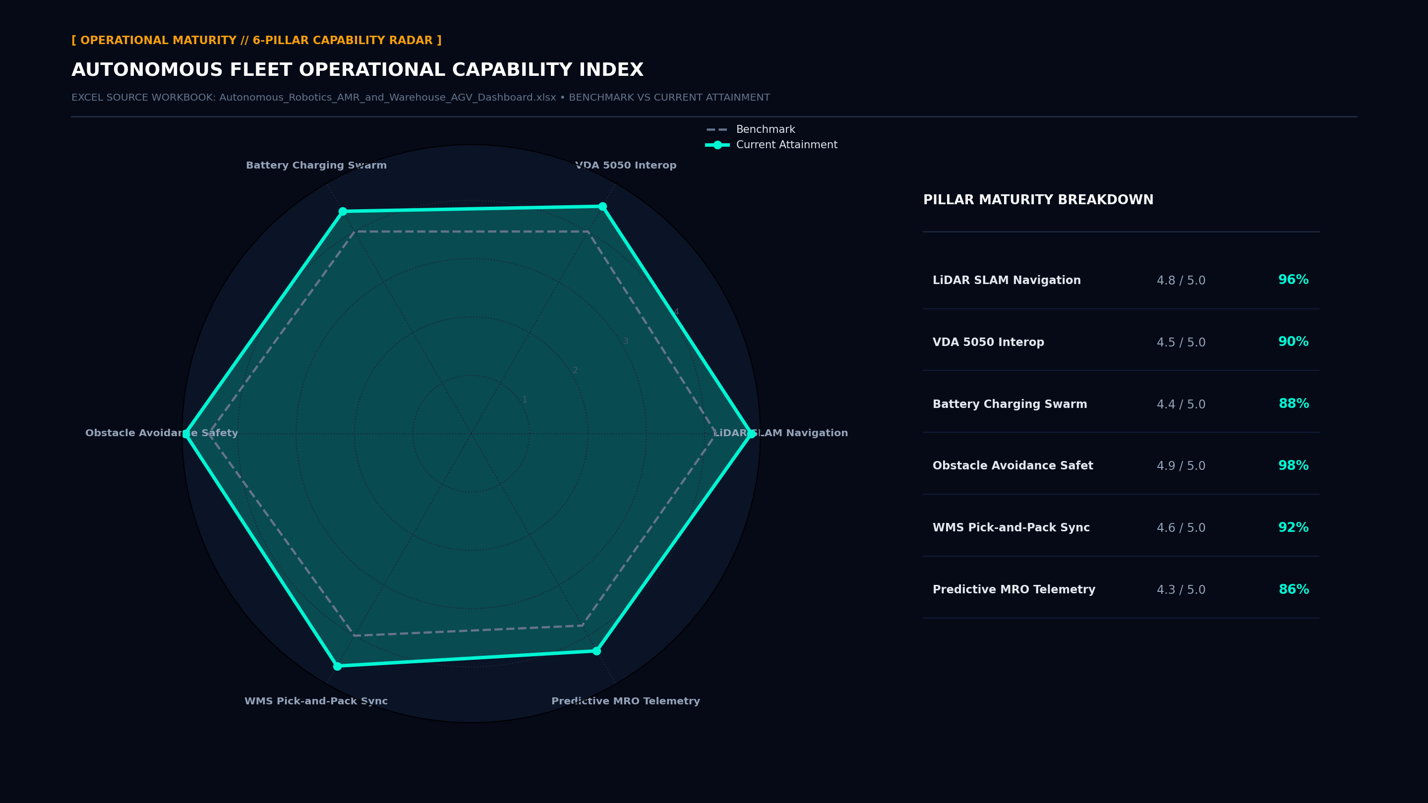 Executive Capability Radar Maturity Screenshot