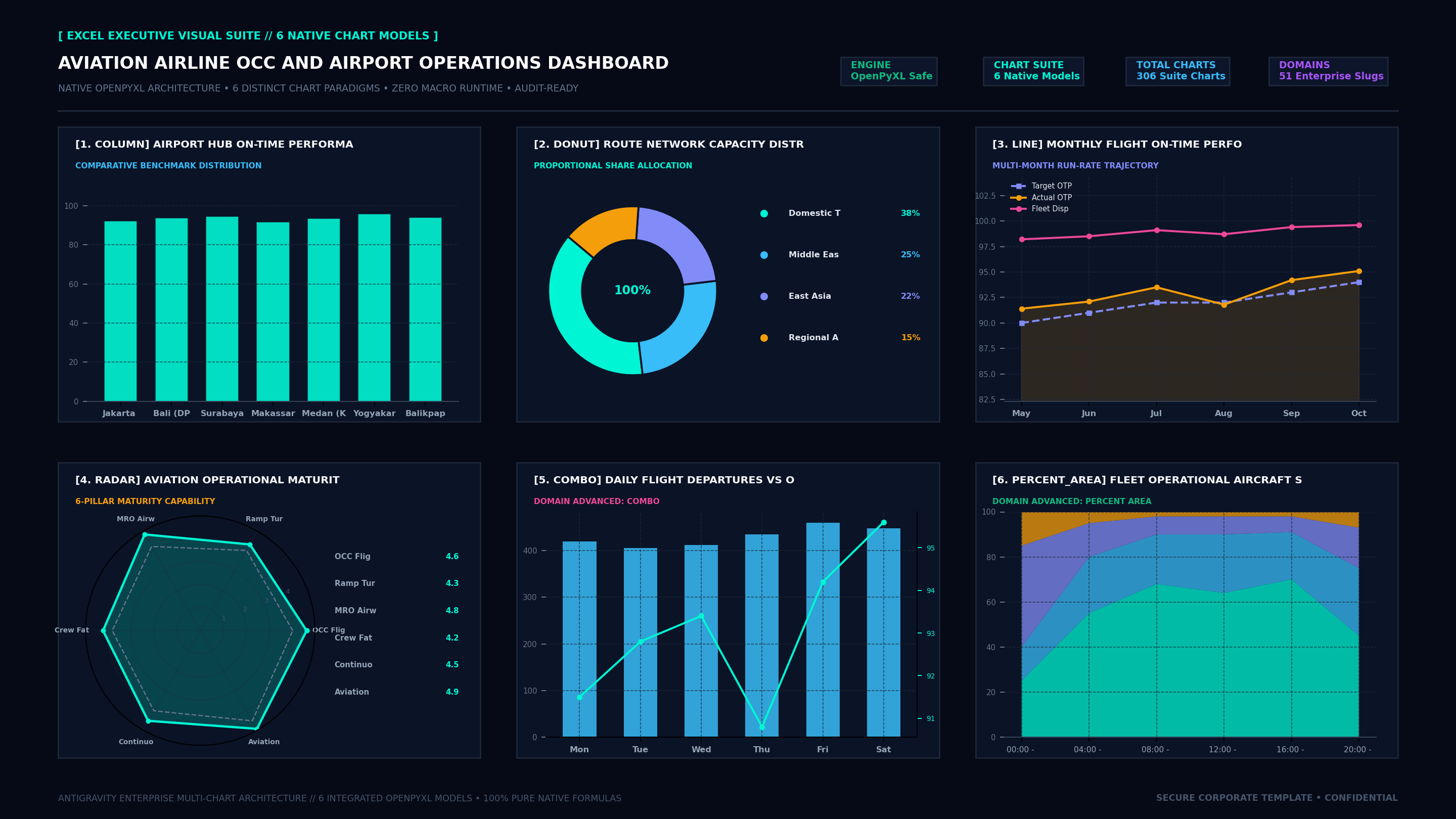 Executive Hexa-Chart Cockpit Screenshot