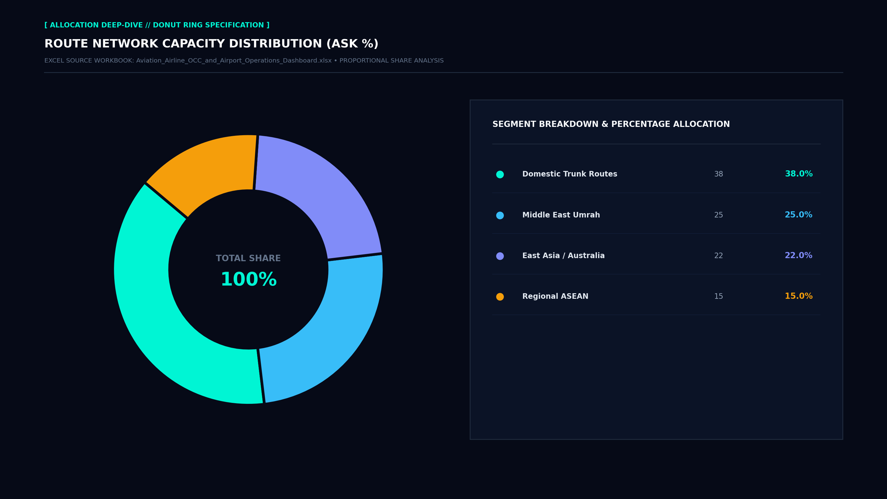Executive Donut Allocation Screenshot