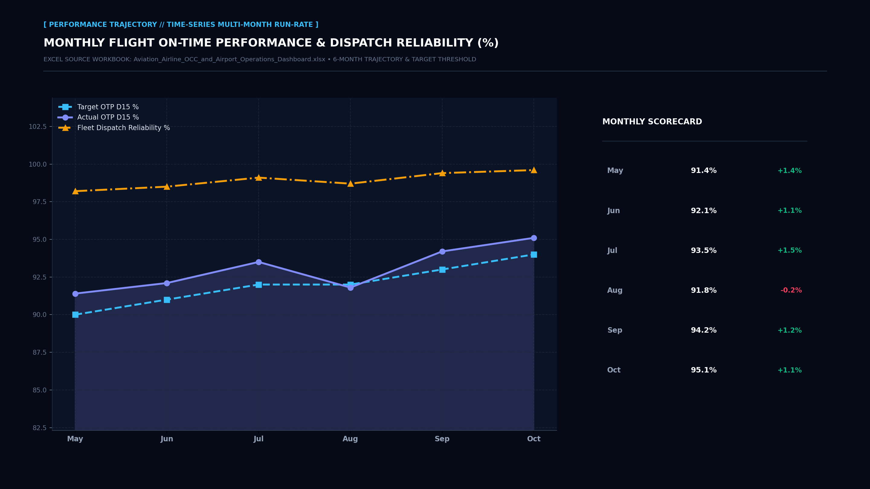 Executive Performance Trajectory Line Screenshot