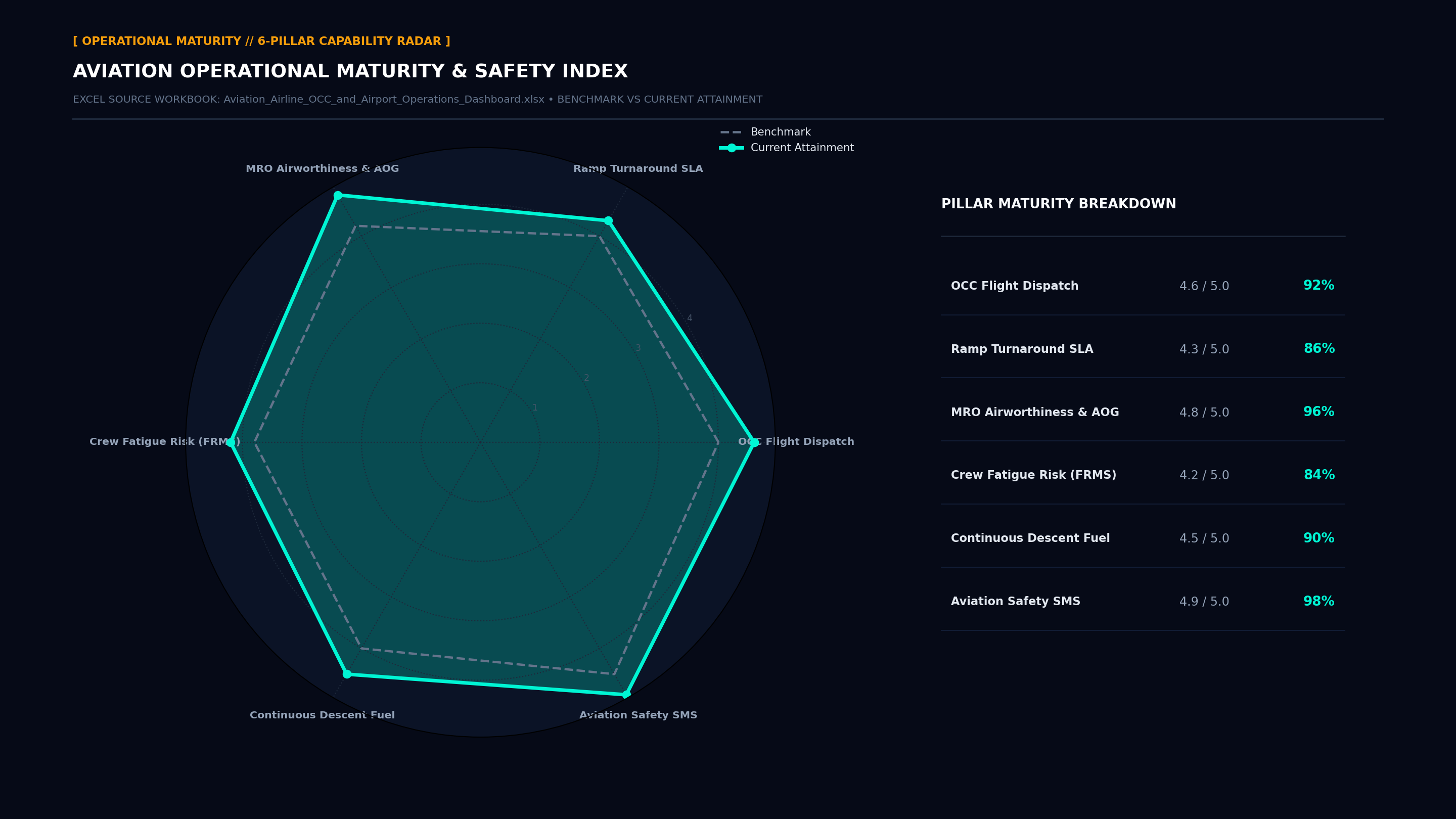 Executive Capability Radar Maturity Screenshot