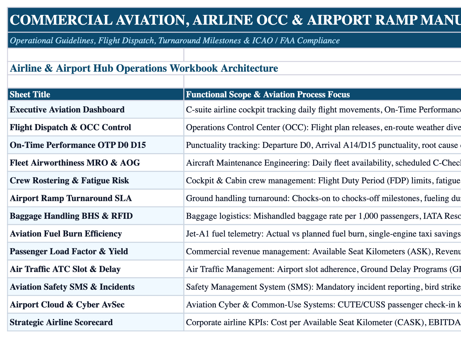 Operational Index Sheet Screenshot