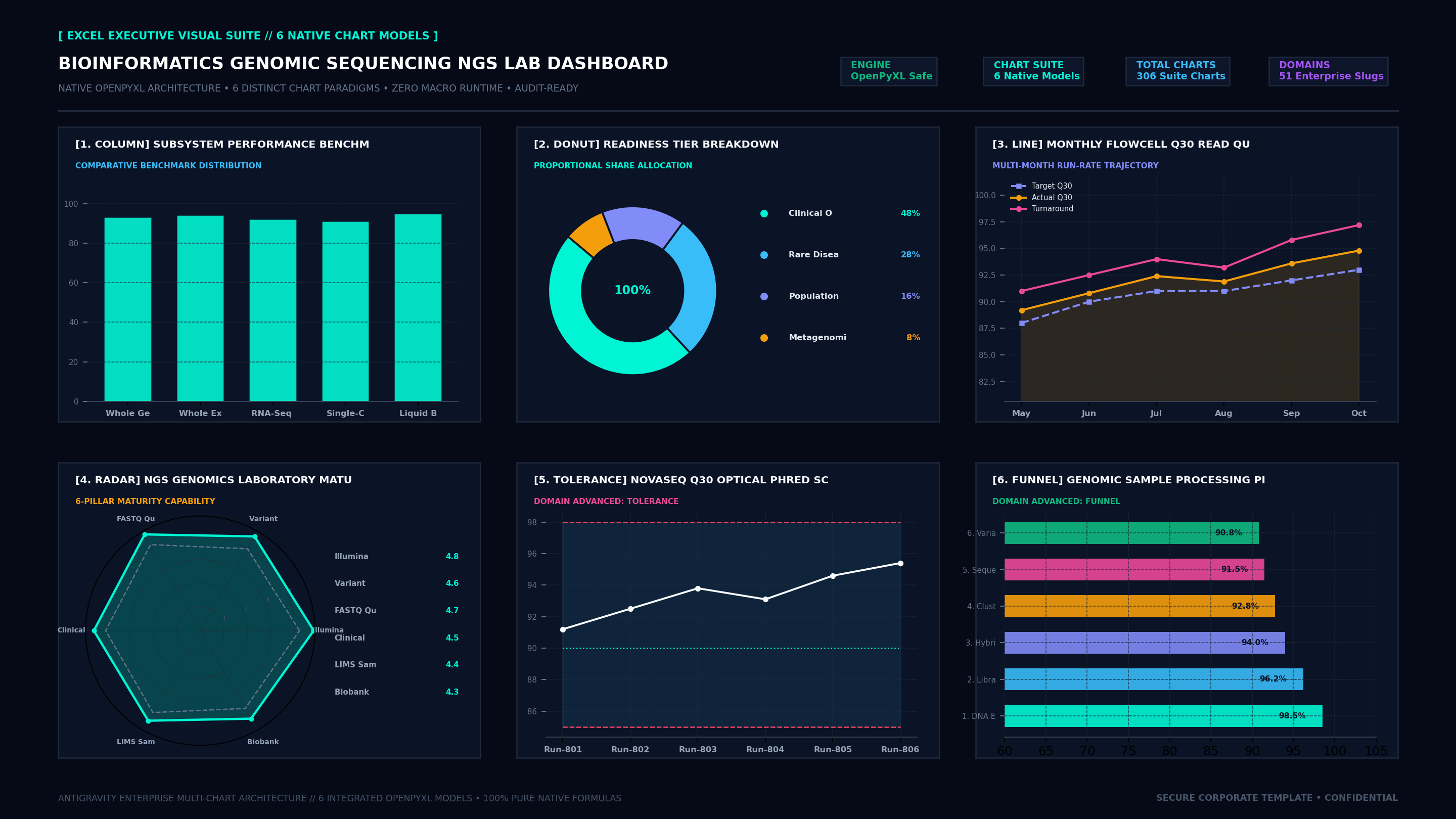 Executive Hexa-Chart Cockpit Screenshot
