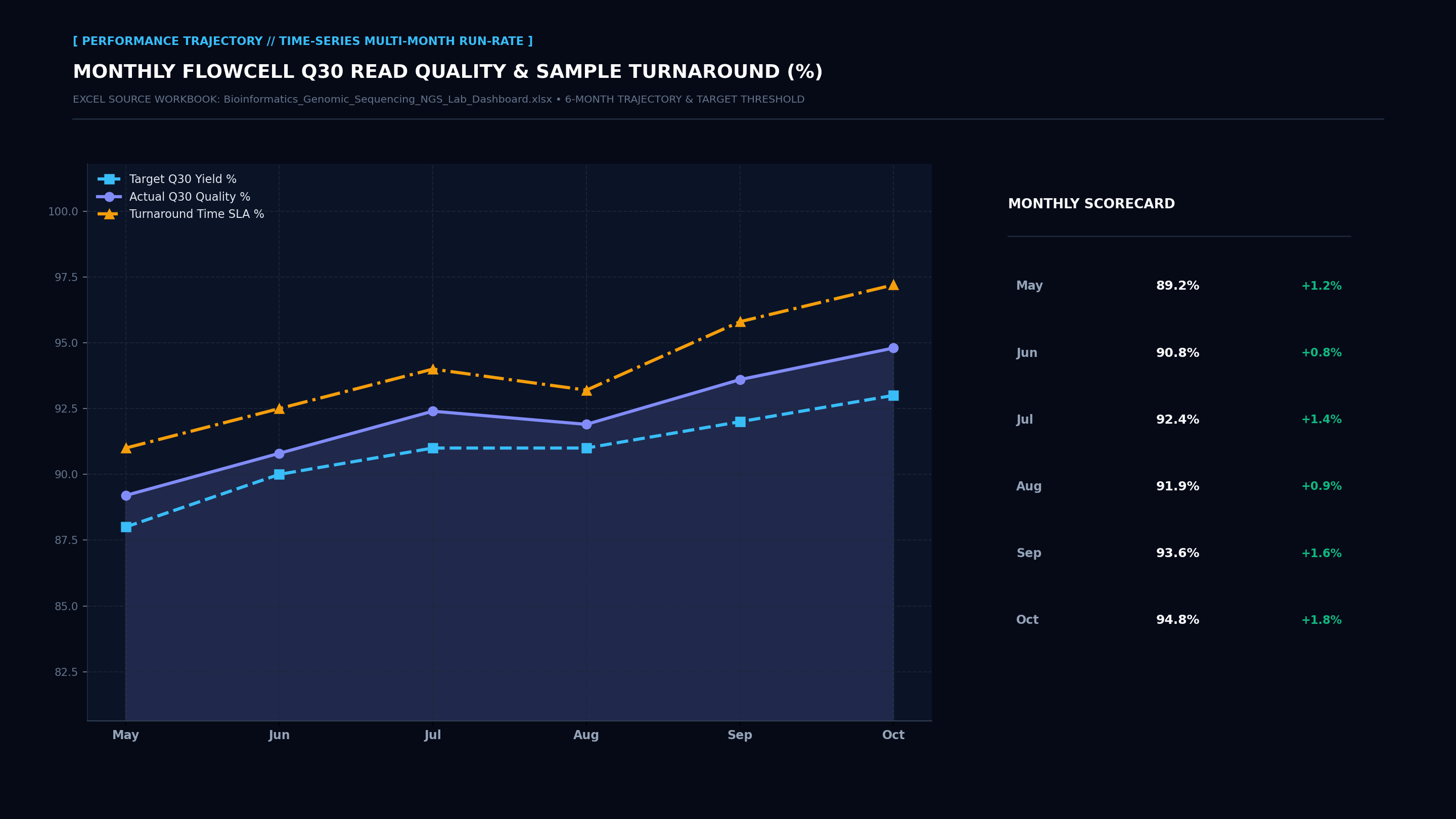 Executive Performance Trajectory Line Screenshot
