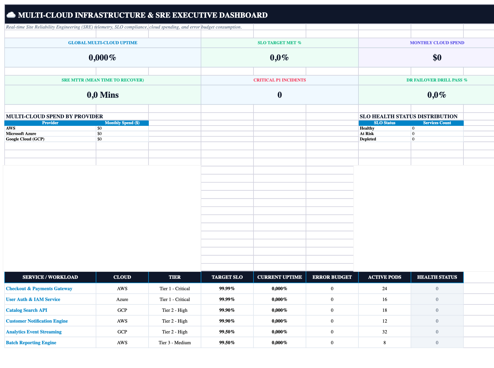 Executive Cockpit Sheet Screenshot