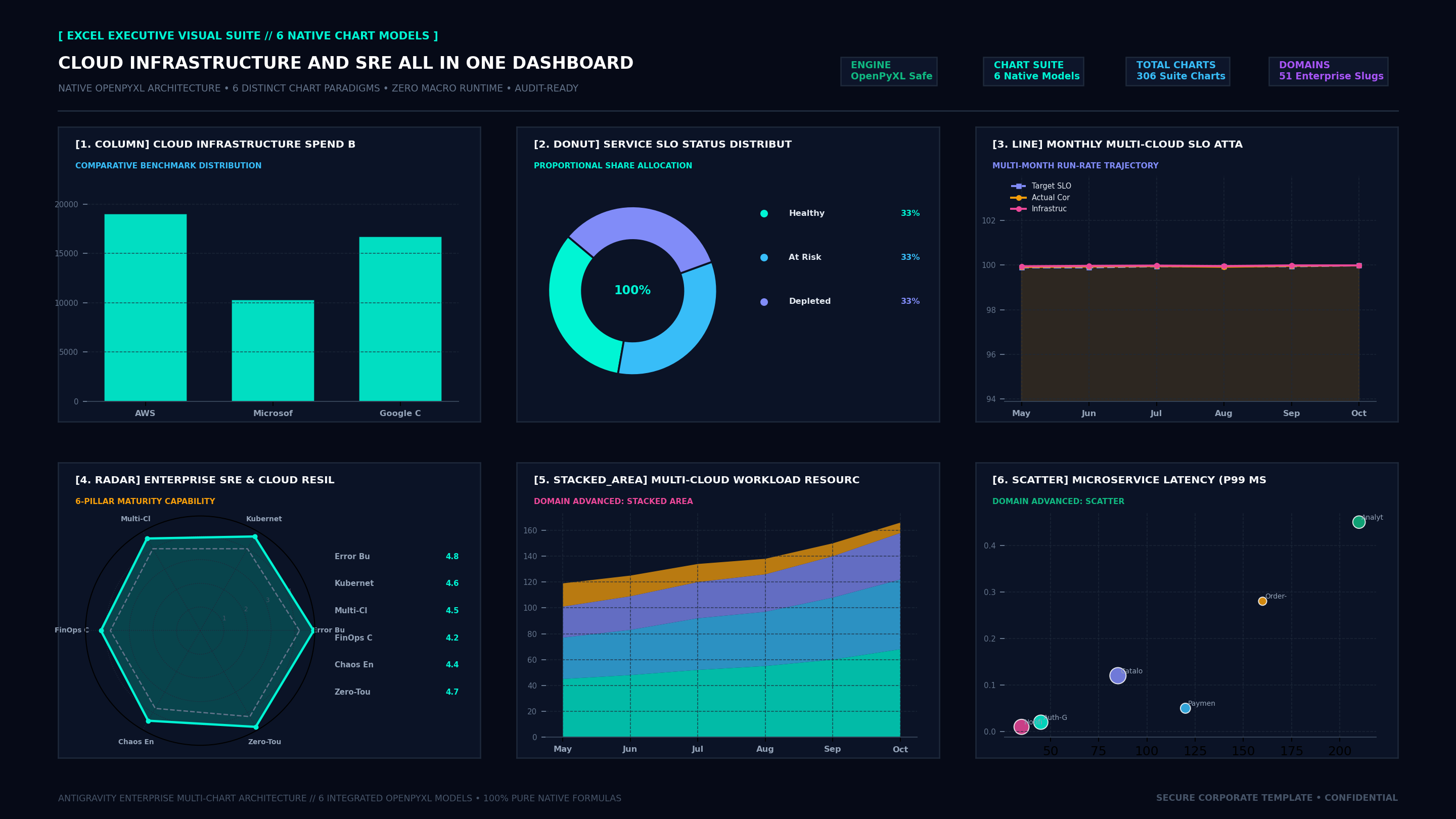 Executive Hexa-Chart Cockpit Screenshot