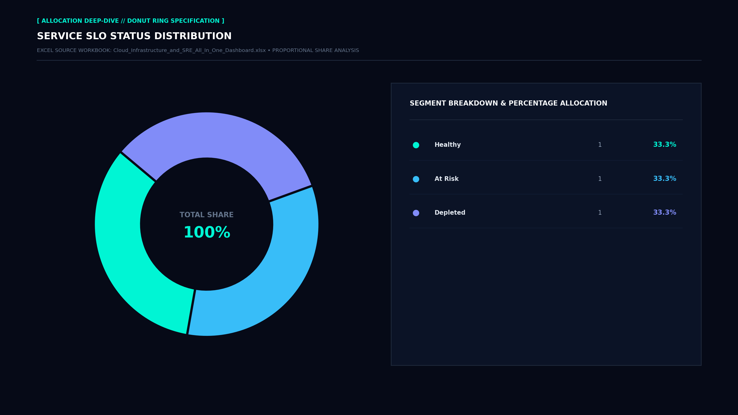 Executive Donut Allocation Screenshot