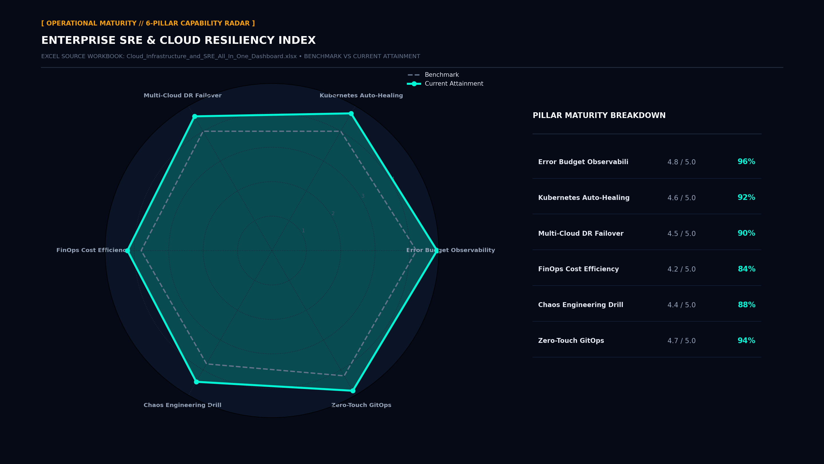Executive Capability Radar Maturity Screenshot