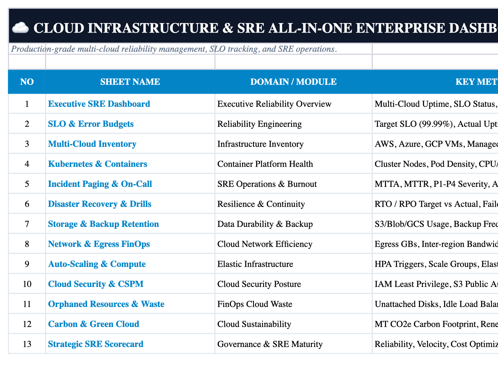 Operational Index Sheet Screenshot