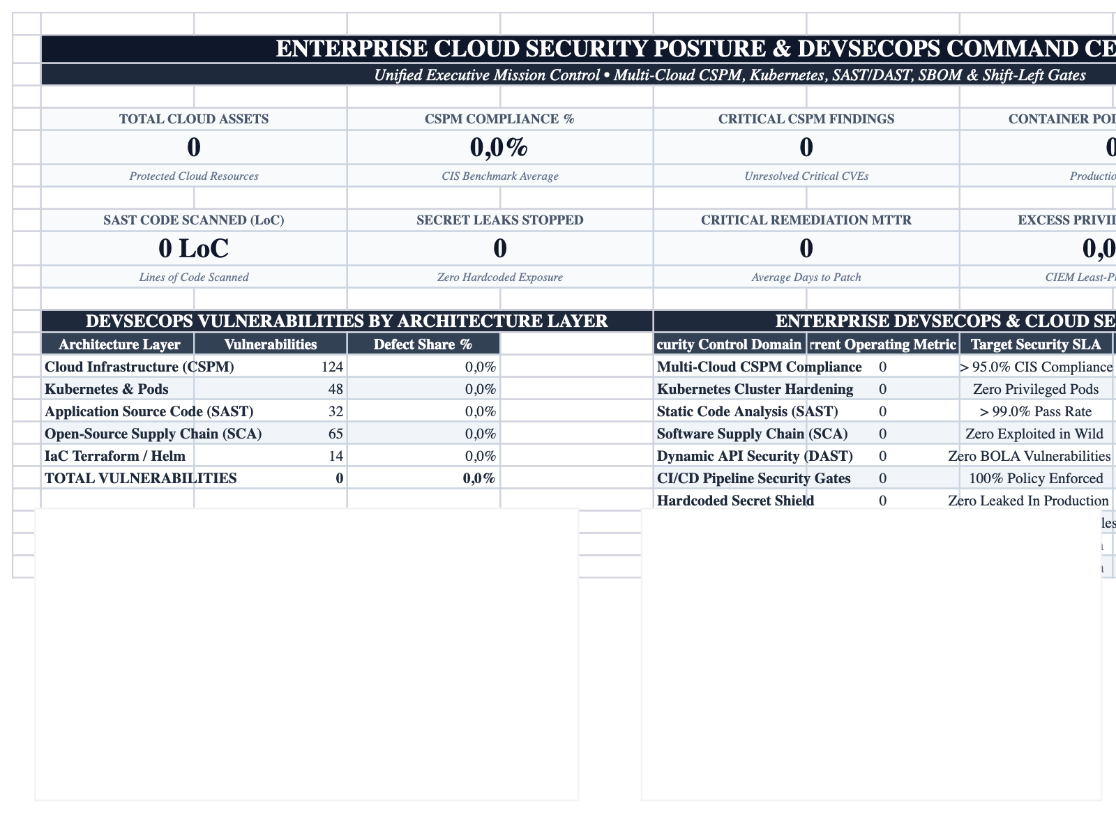 Executive Cockpit Sheet Screenshot