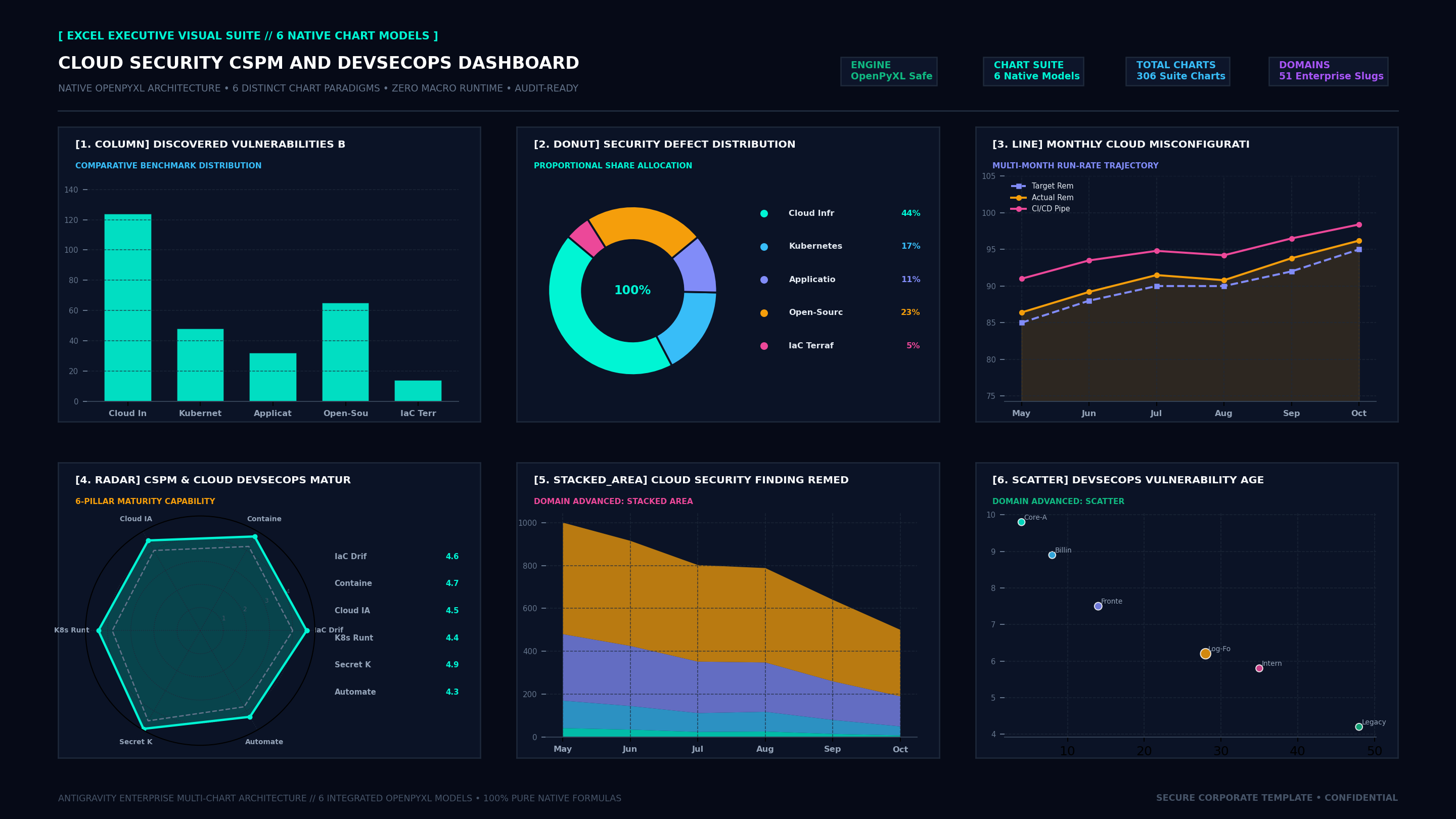 Executive Hexa-Chart Cockpit Screenshot