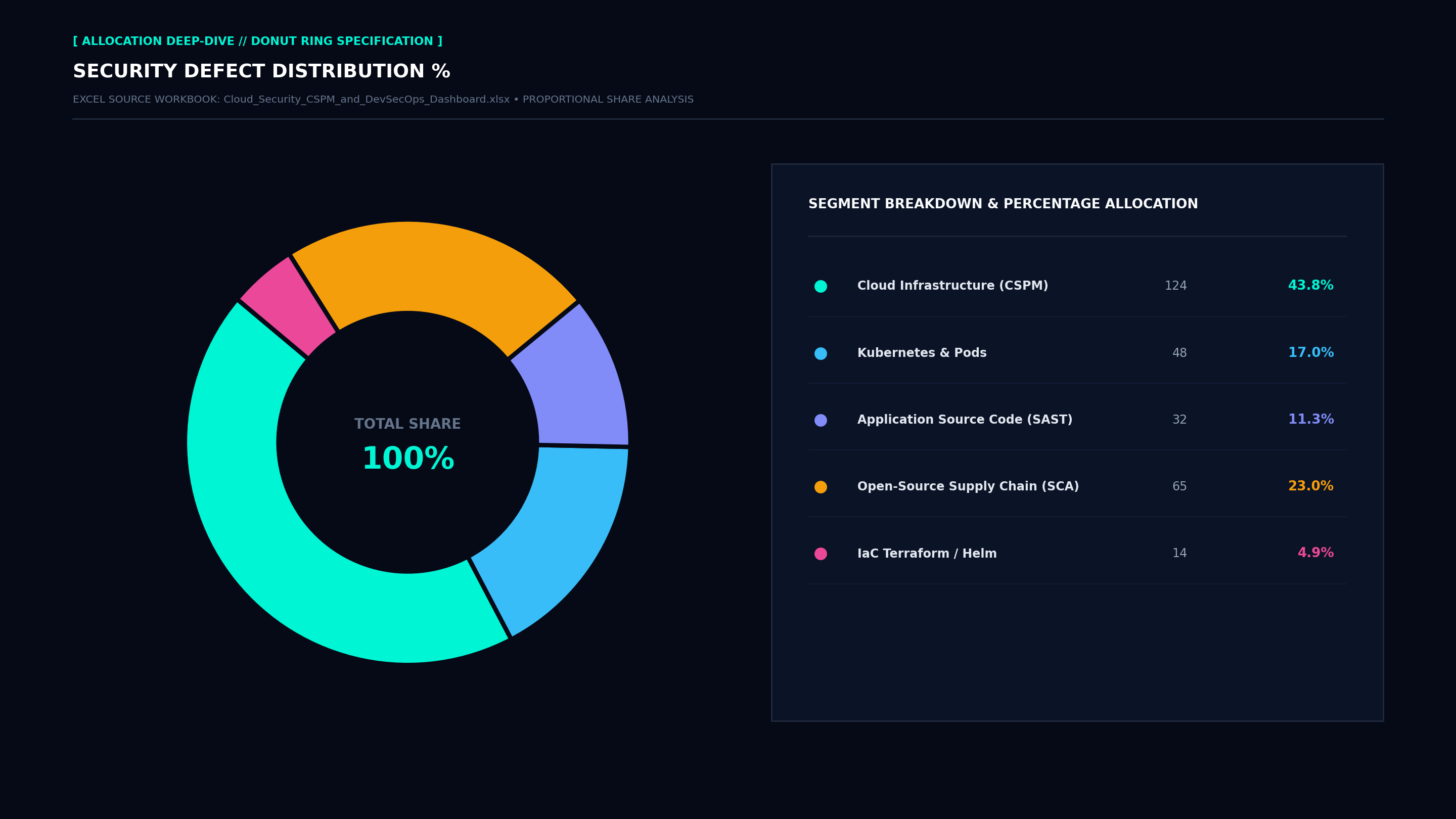 Executive Donut Allocation Screenshot