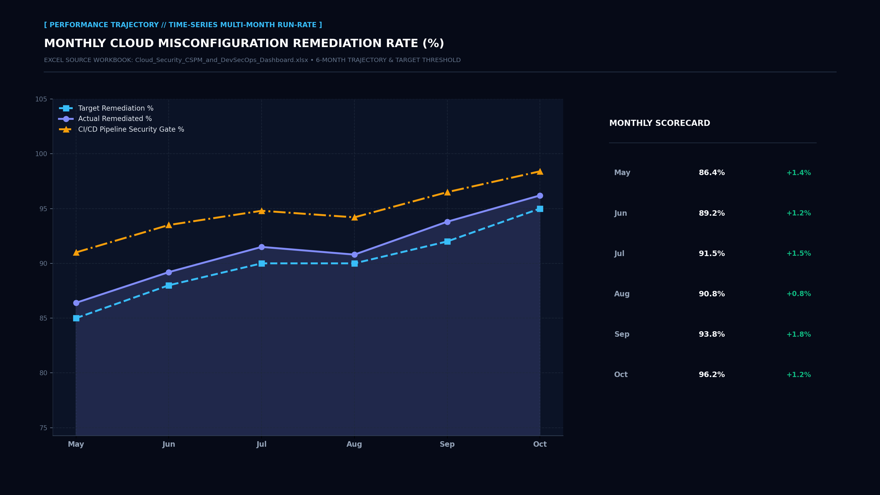 Executive Performance Trajectory Line Screenshot