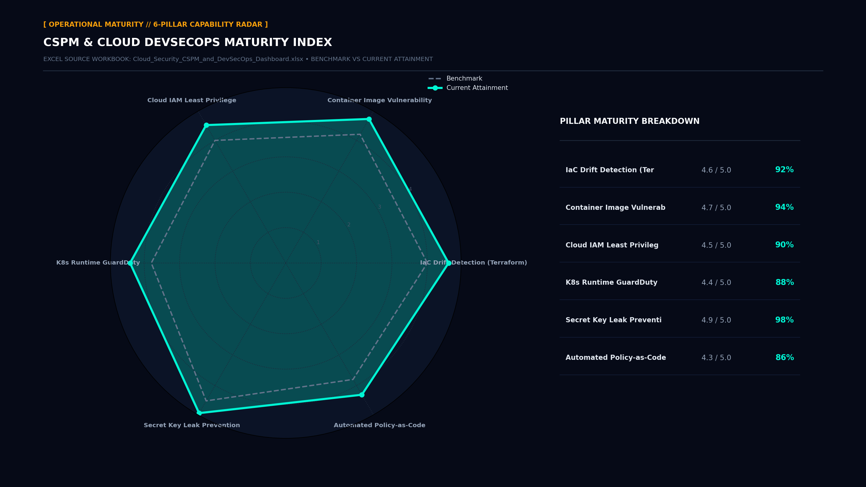 Executive Capability Radar Maturity Screenshot