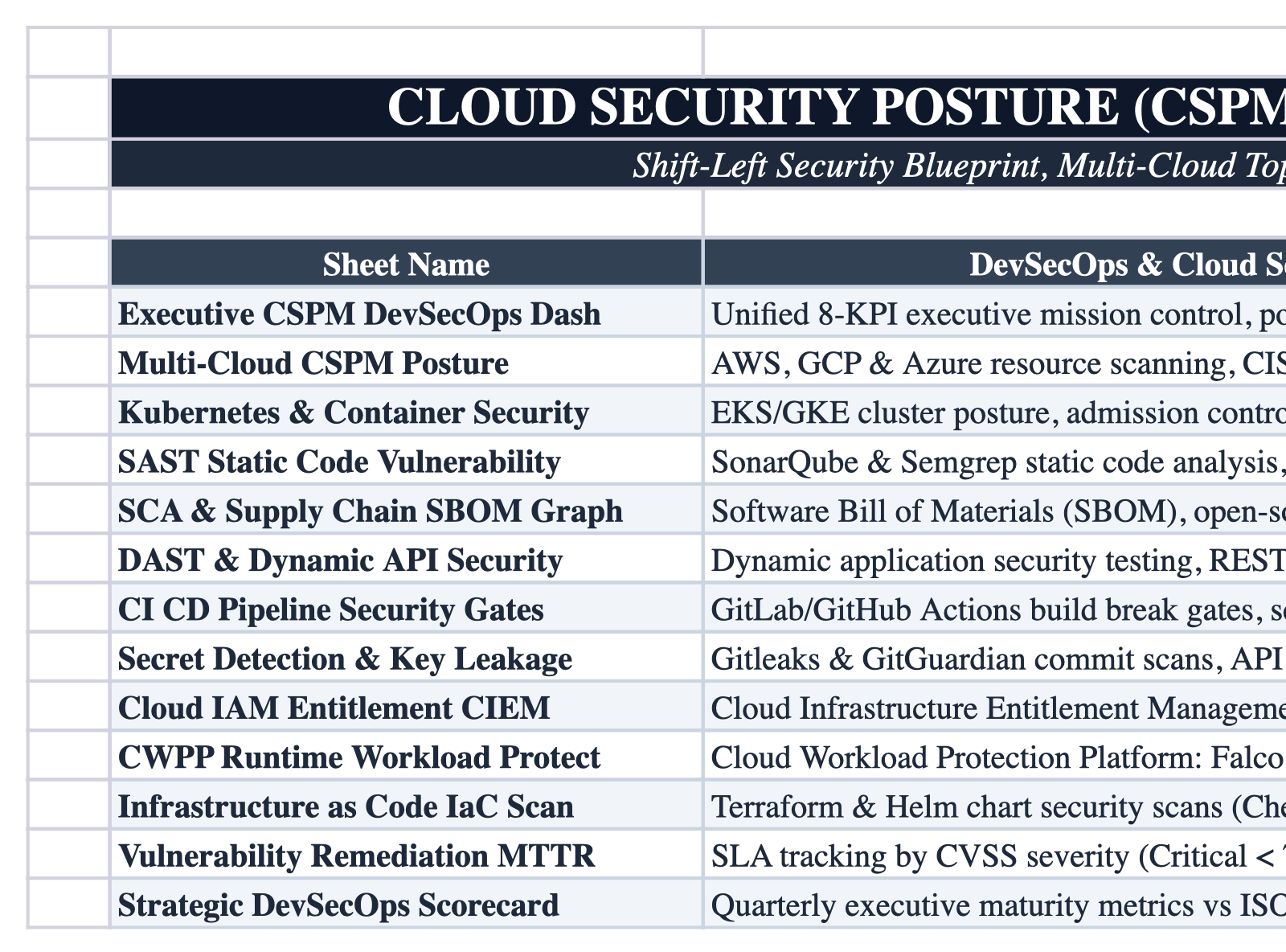 Operational Index Sheet Screenshot