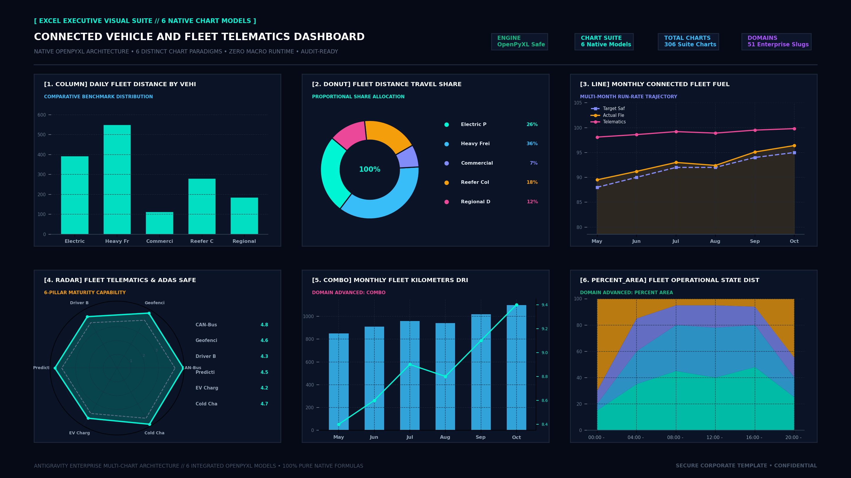 Executive Hexa-Chart Cockpit Screenshot