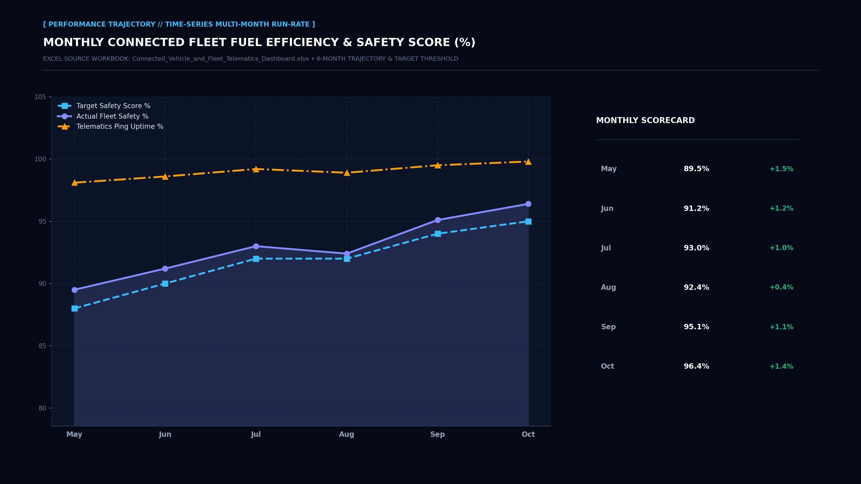 Executive Performance Trajectory Line Screenshot