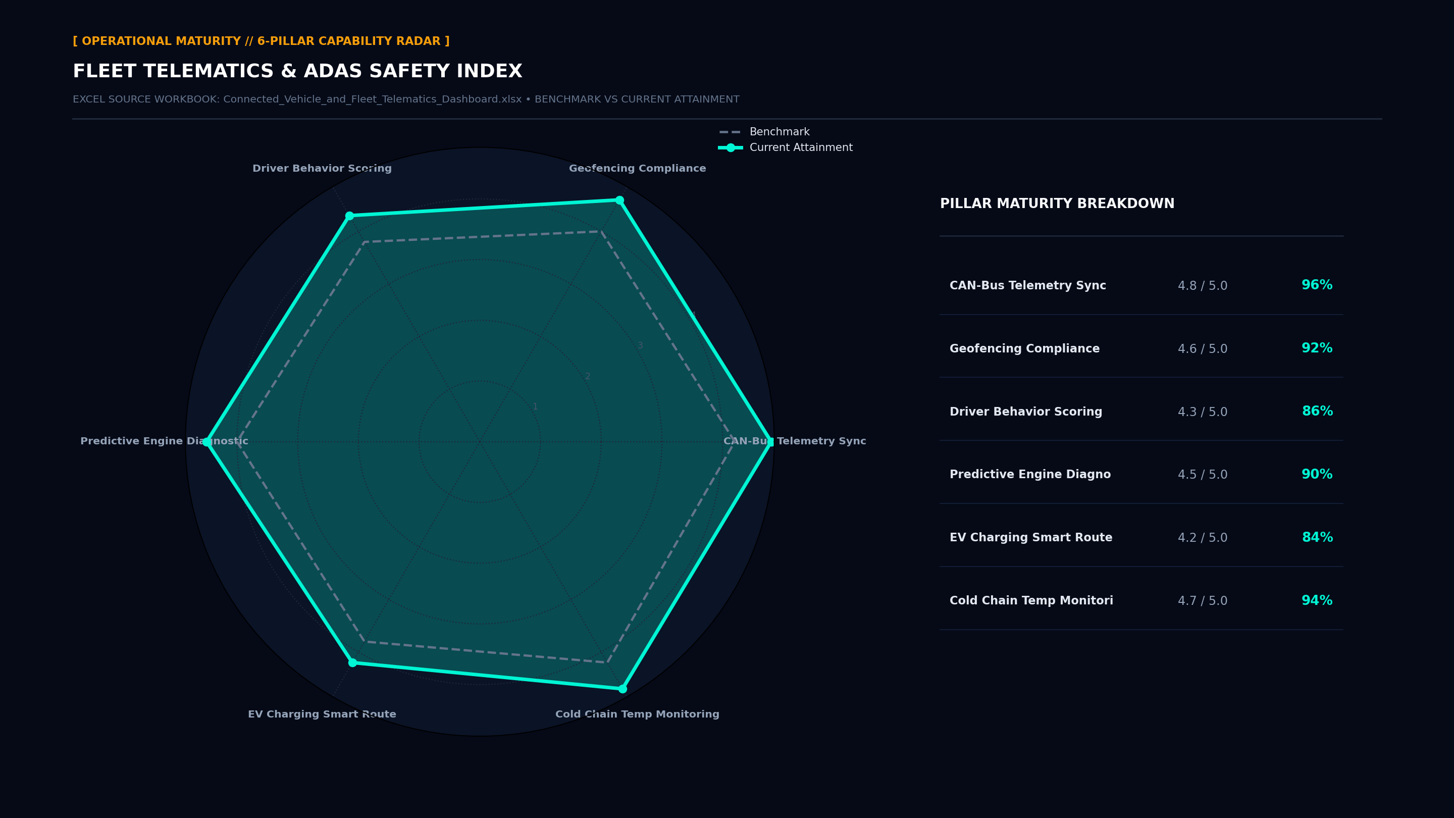 Executive Capability Radar Maturity Screenshot