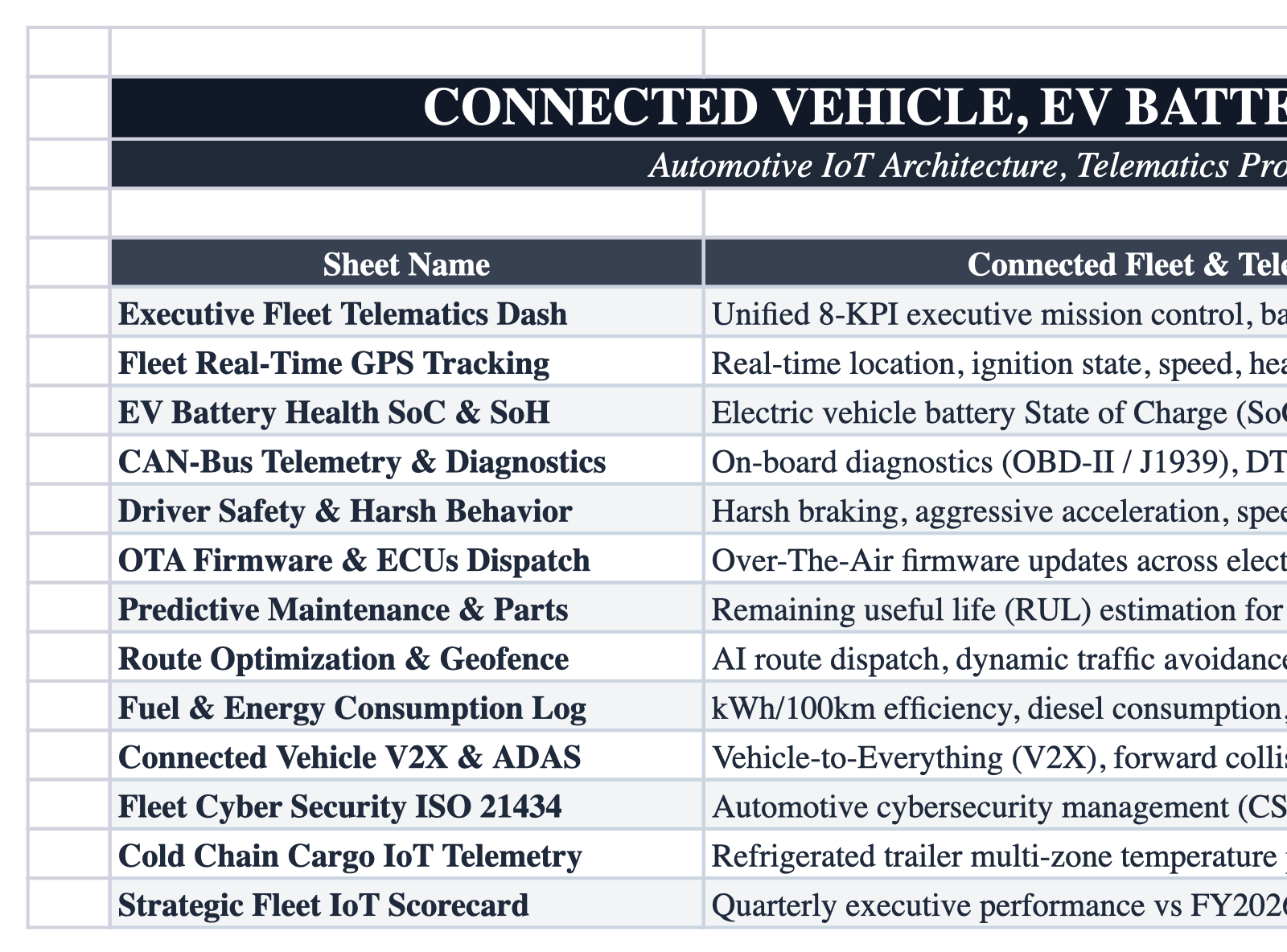 Operational Index Sheet Screenshot