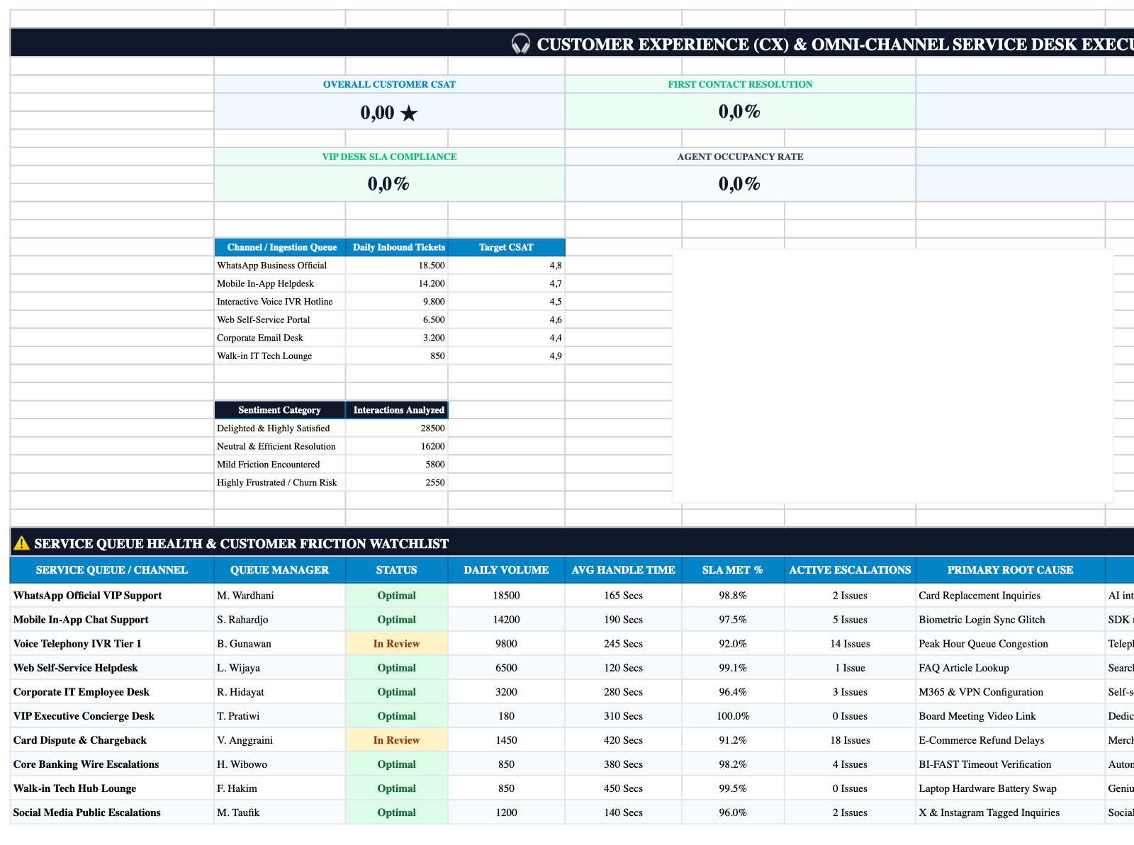 Executive Cockpit Sheet Screenshot