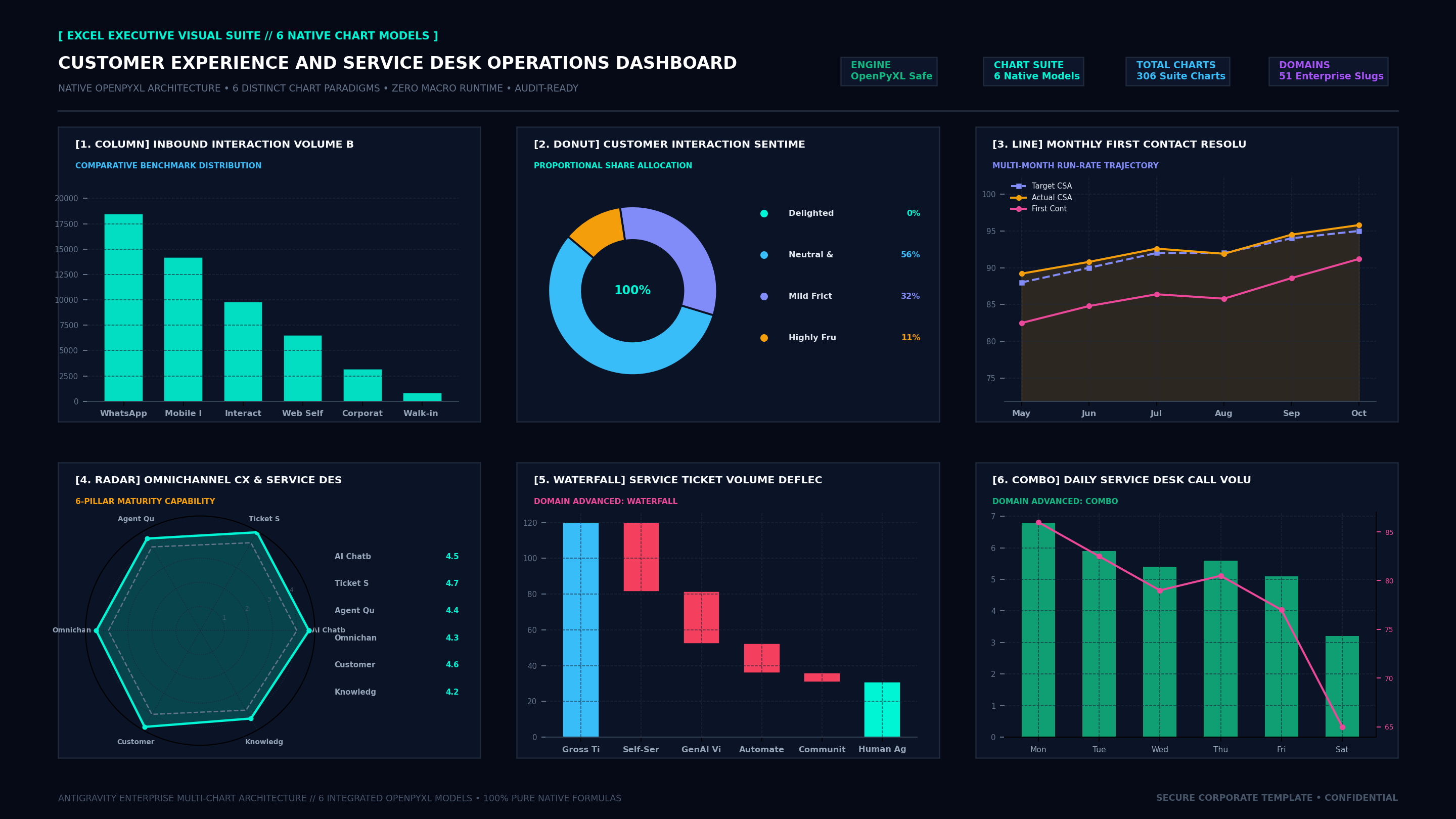 Executive Hexa-Chart Cockpit Screenshot