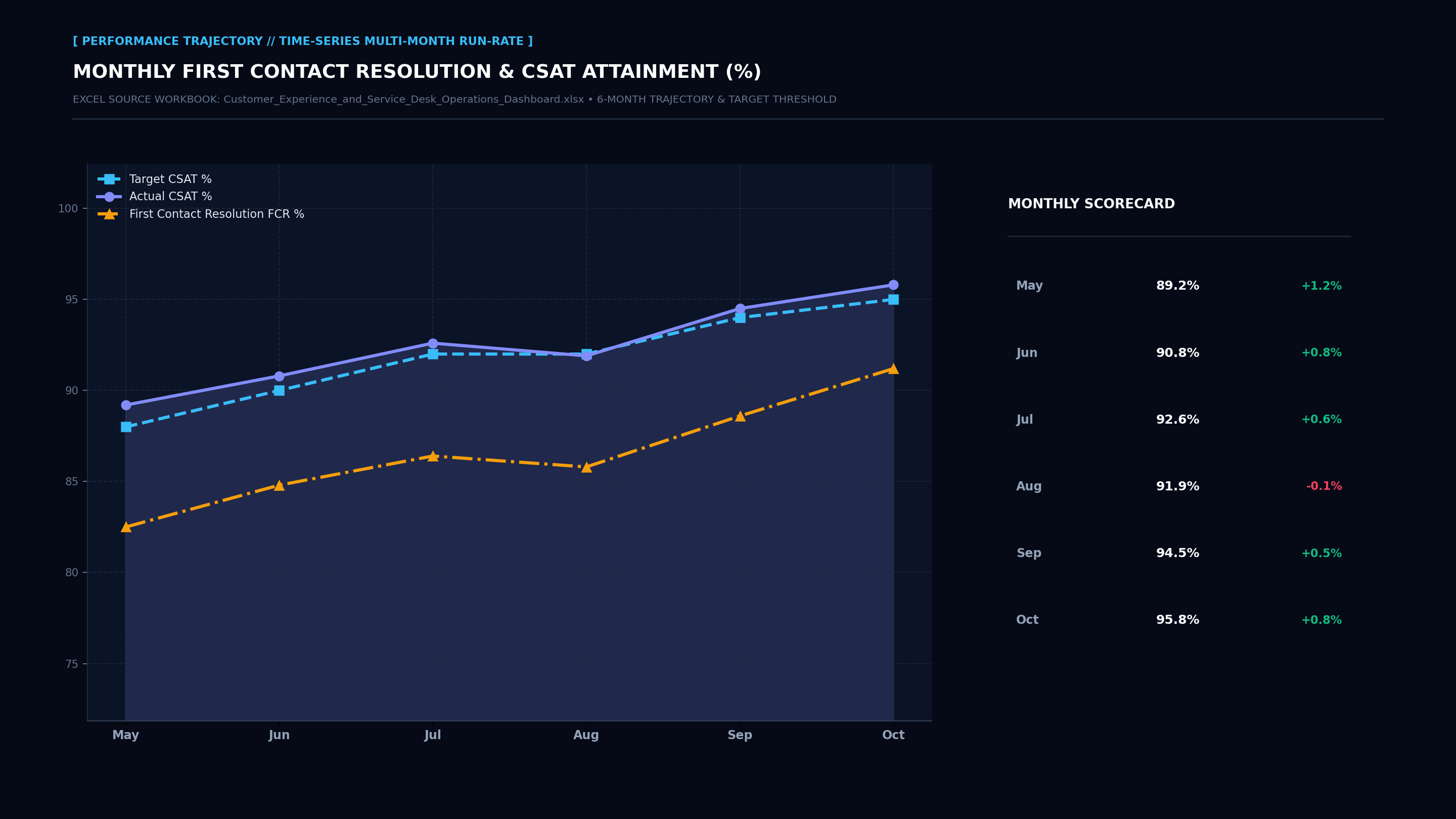 Executive Performance Trajectory Line Screenshot