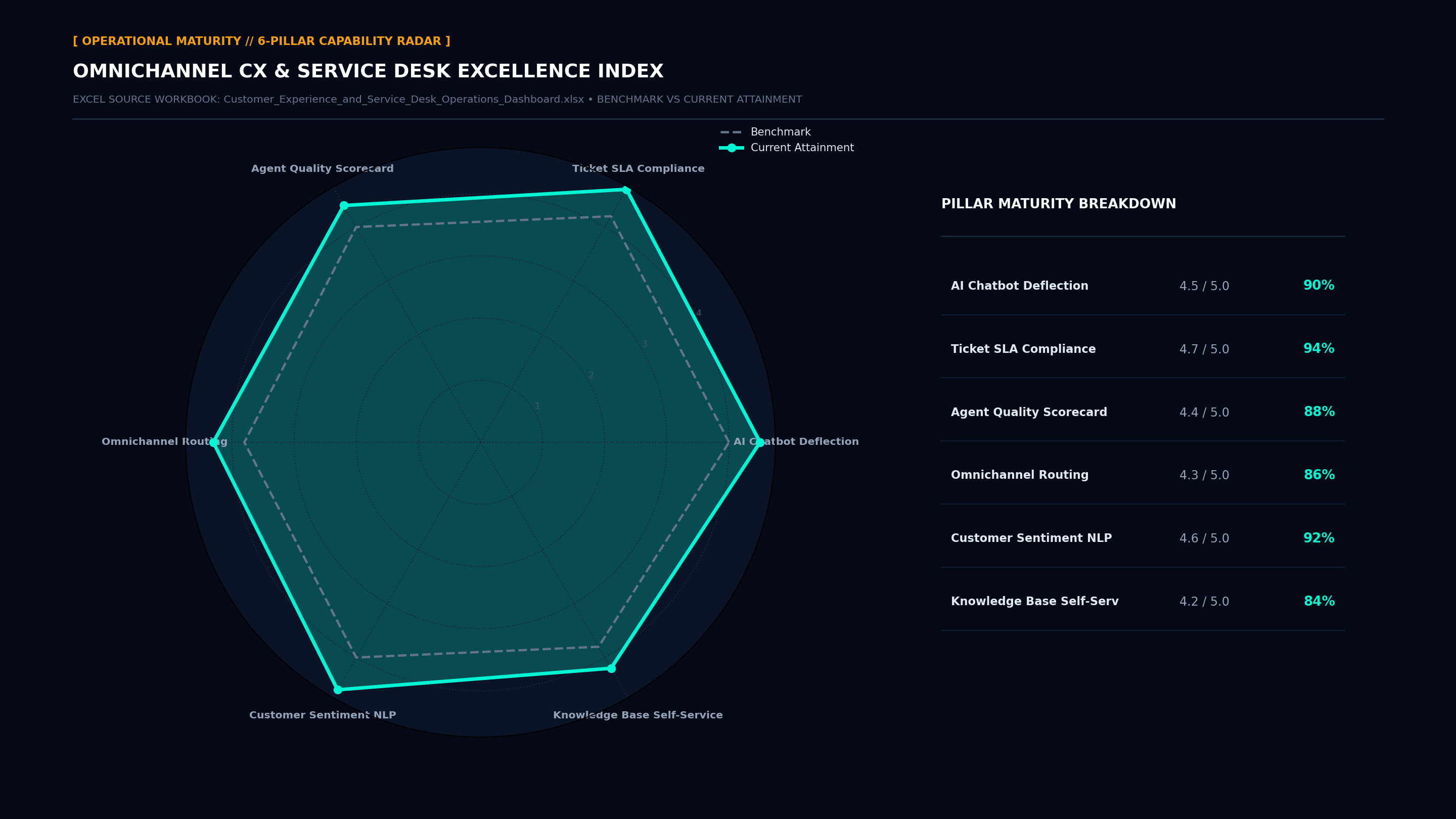 Executive Capability Radar Maturity Screenshot