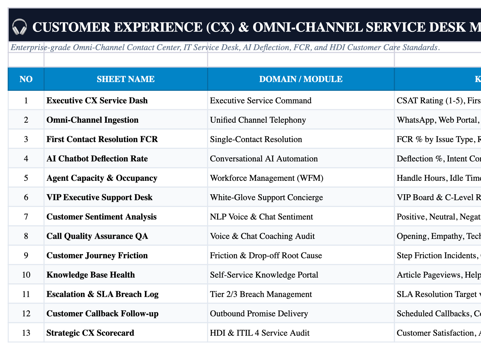 Operational Index Sheet Screenshot