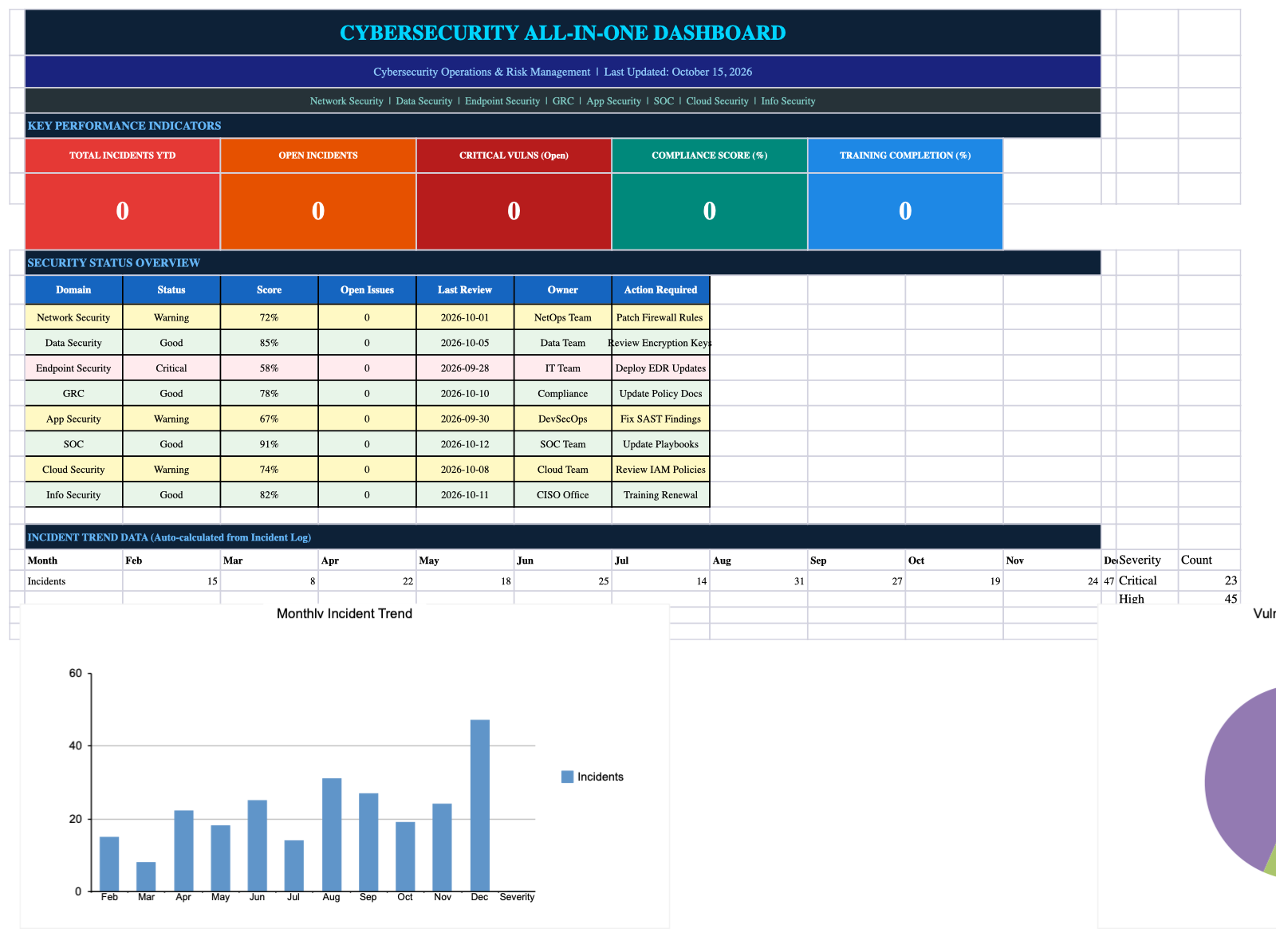 Executive Cockpit Sheet Screenshot