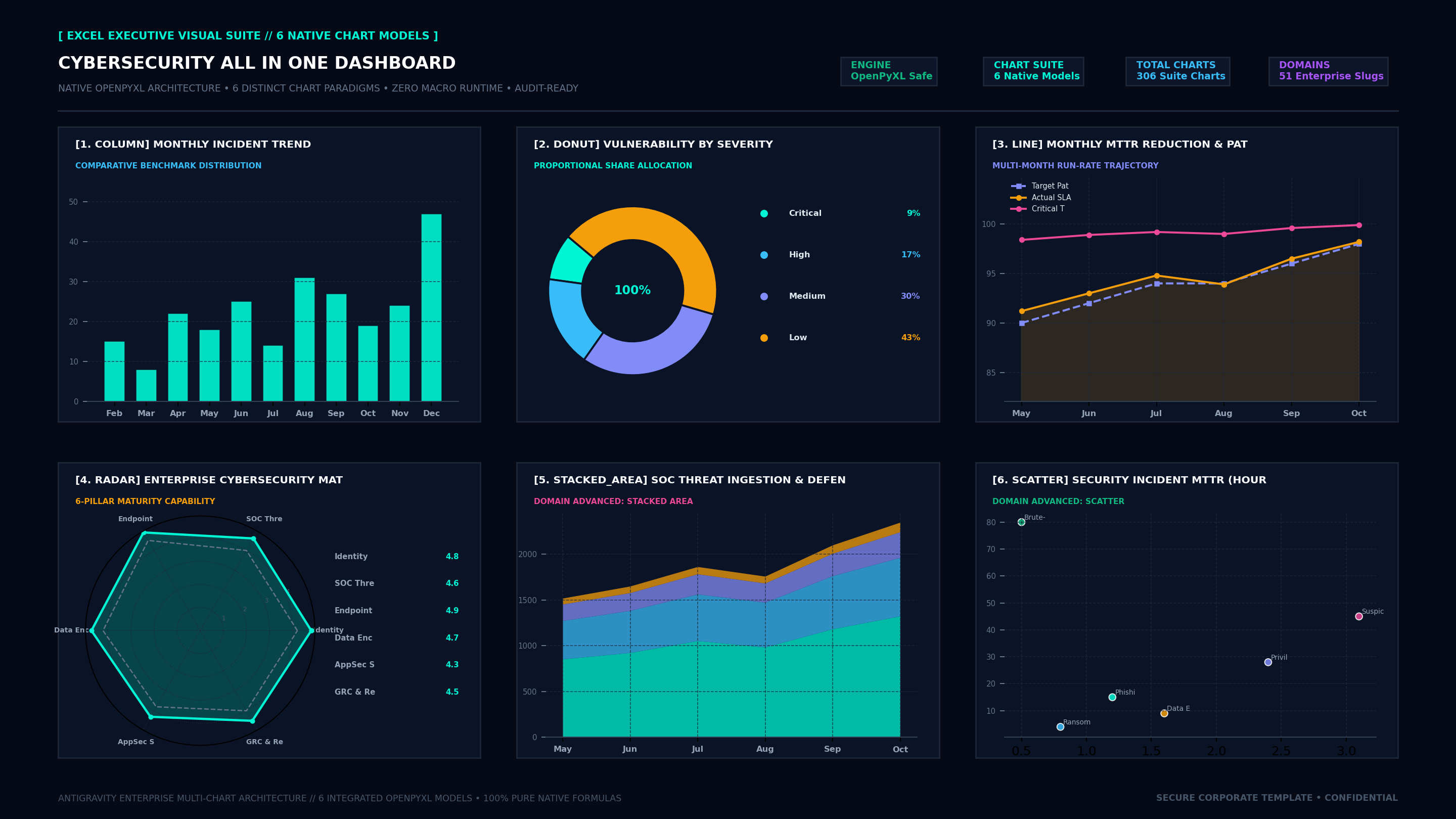 Executive Hexa-Chart Cockpit Screenshot
