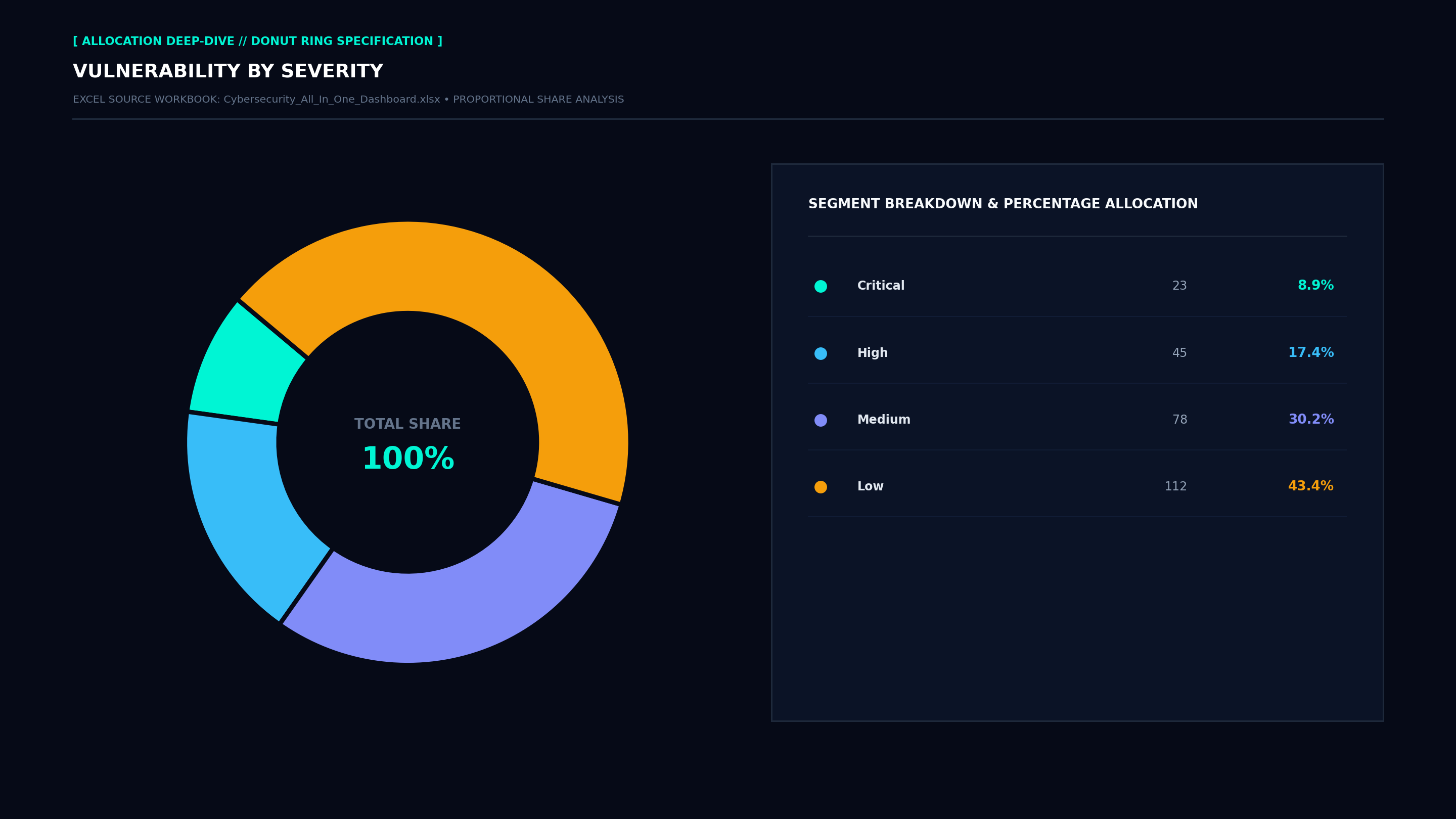 Executive Donut Allocation Screenshot