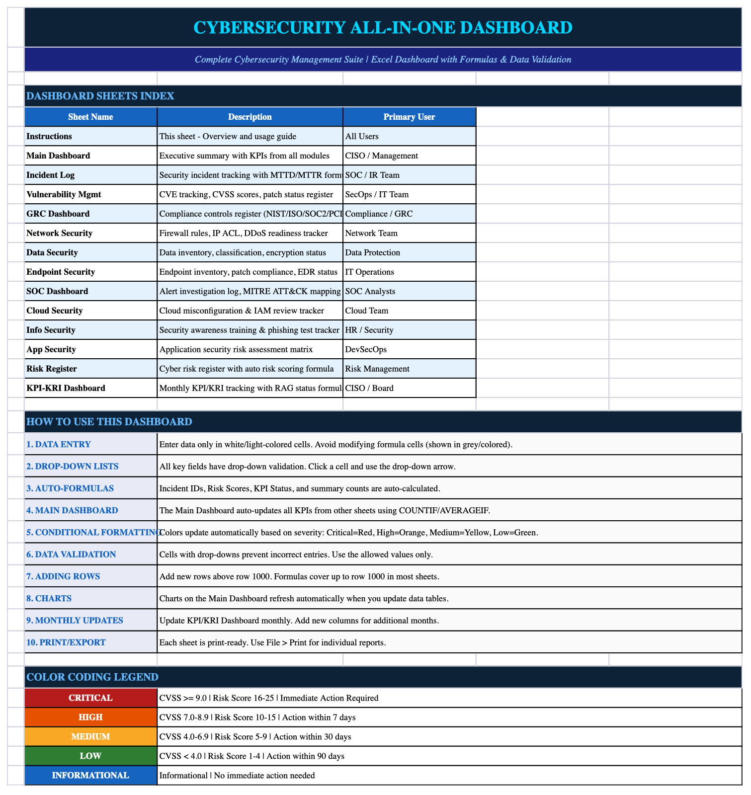 Operational Index Sheet Screenshot