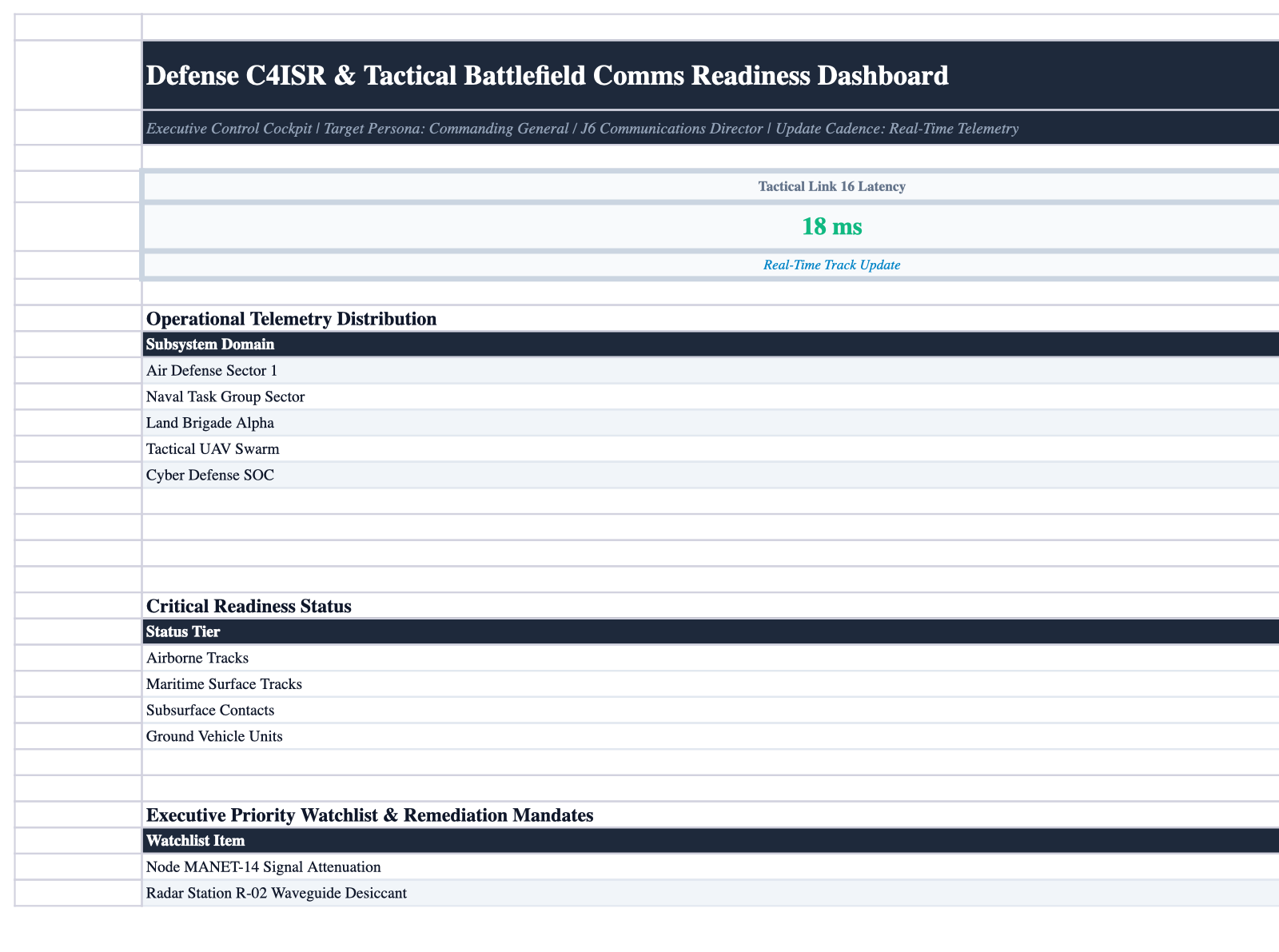 Executive Cockpit Sheet Screenshot