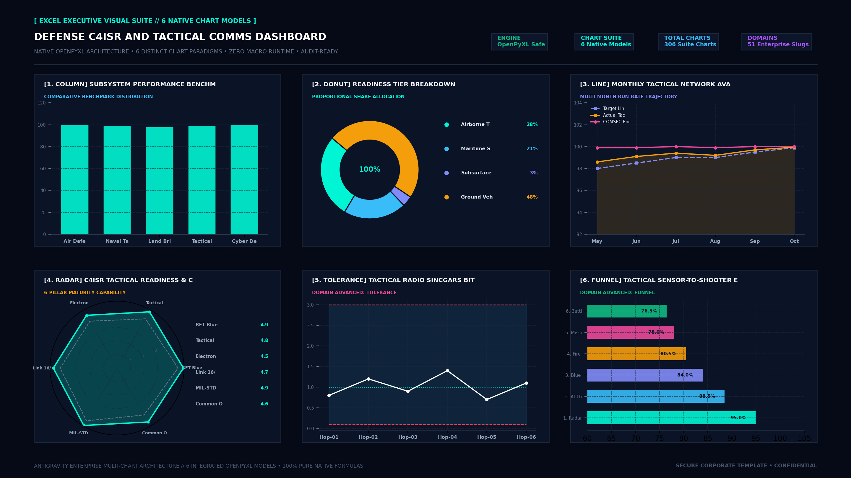 Executive Hexa-Chart Cockpit Screenshot