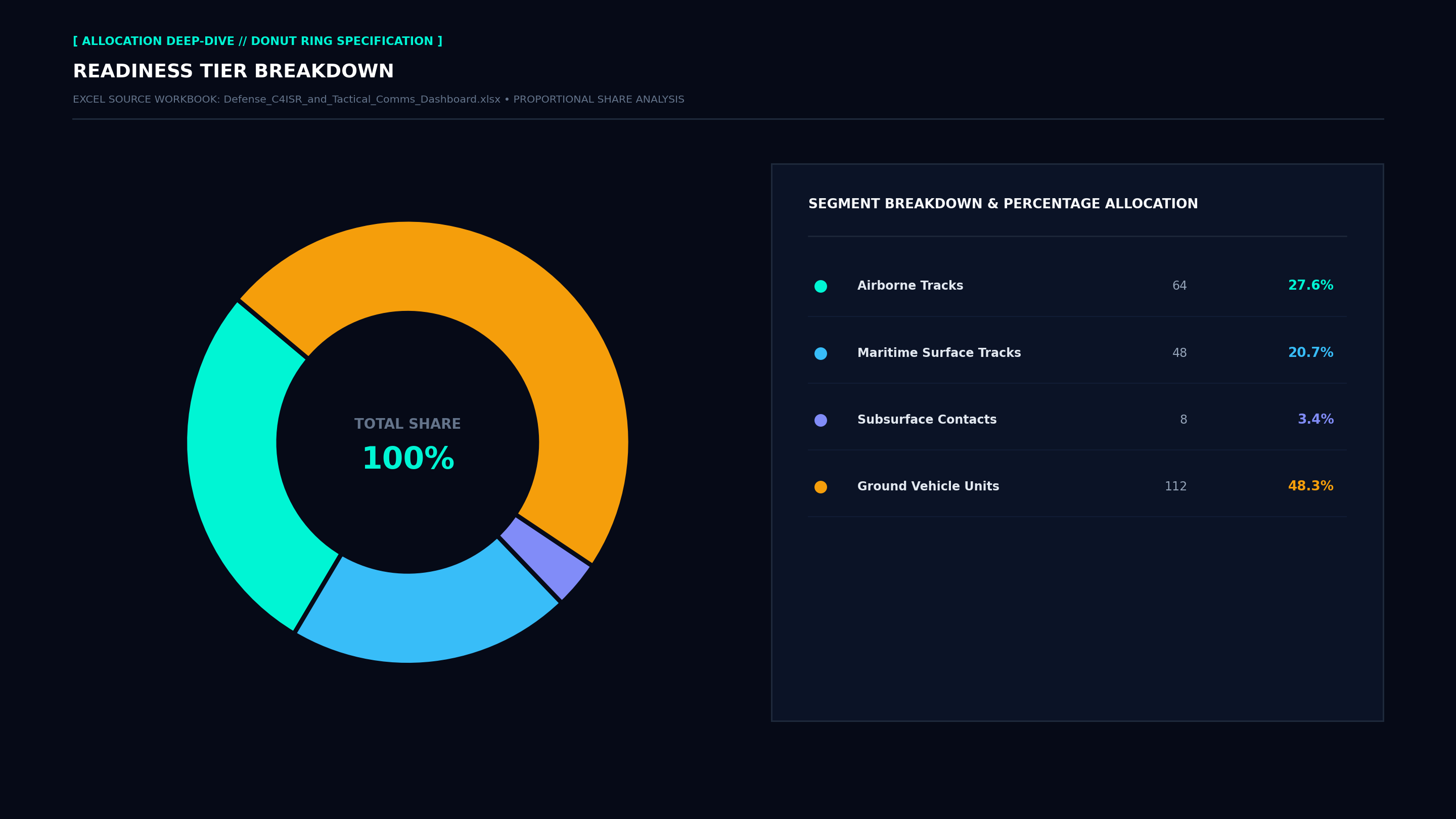 Executive Donut Allocation Screenshot