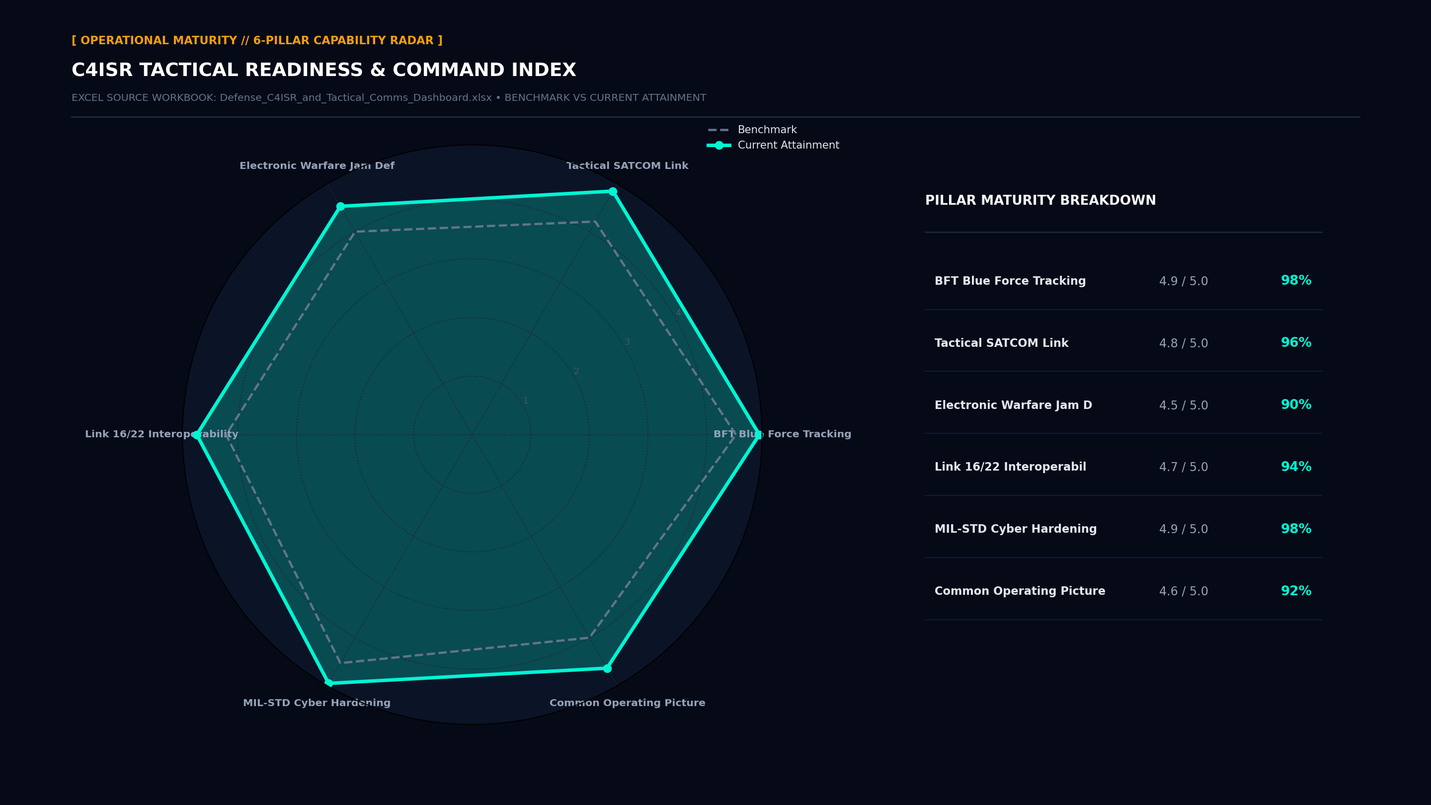 Executive Capability Radar Maturity Screenshot