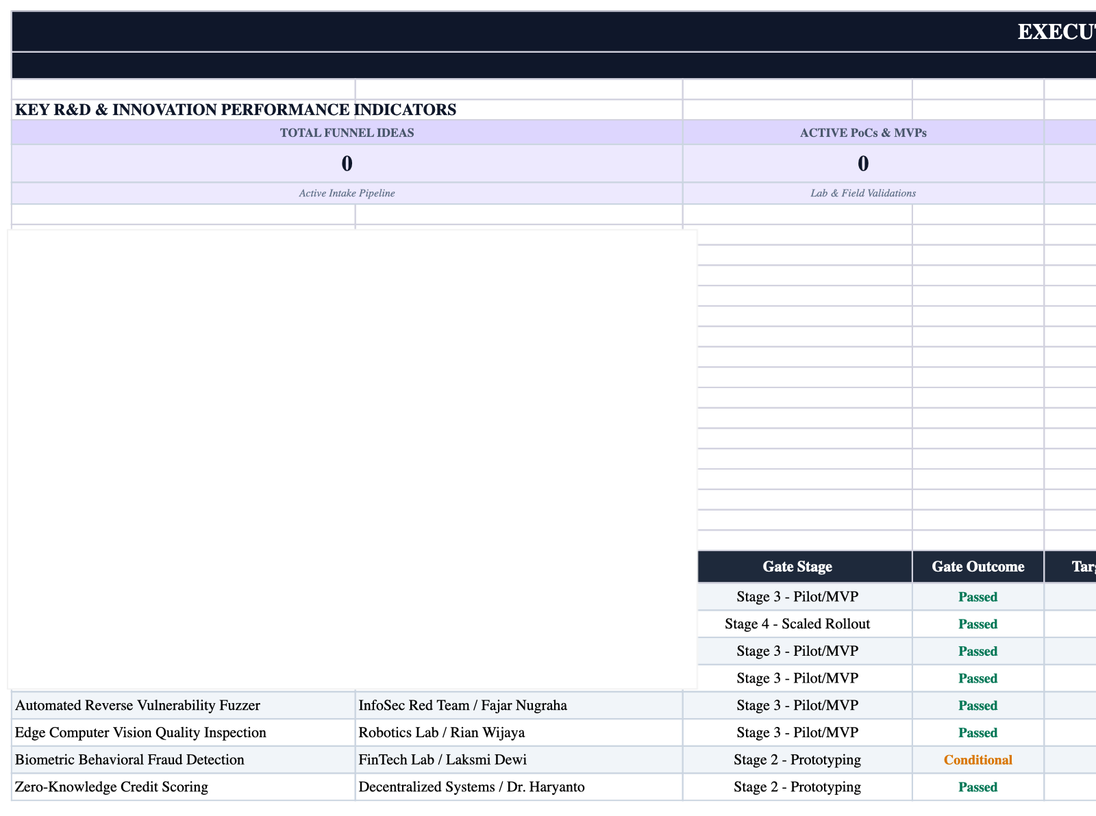 Executive Cockpit Sheet Screenshot