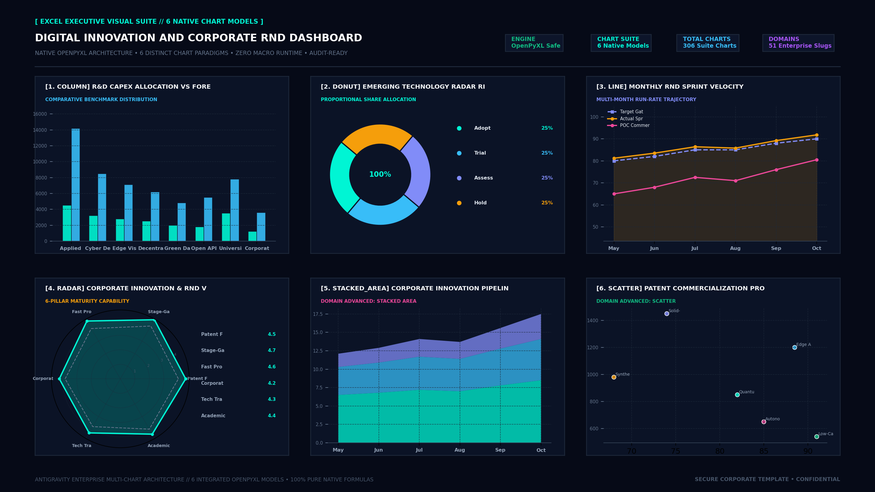 Executive Hexa-Chart Cockpit Screenshot