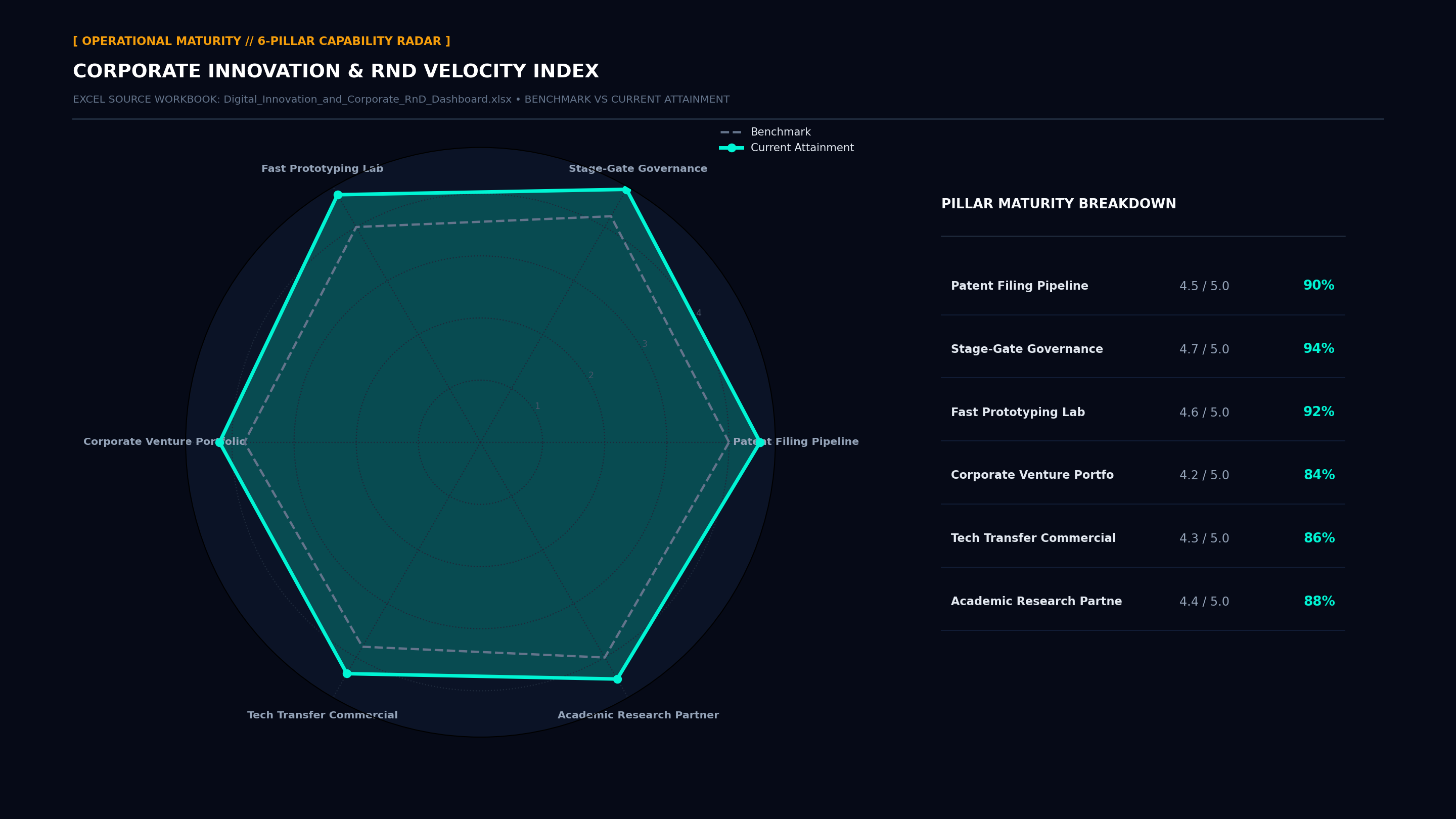 Executive Capability Radar Maturity Screenshot
