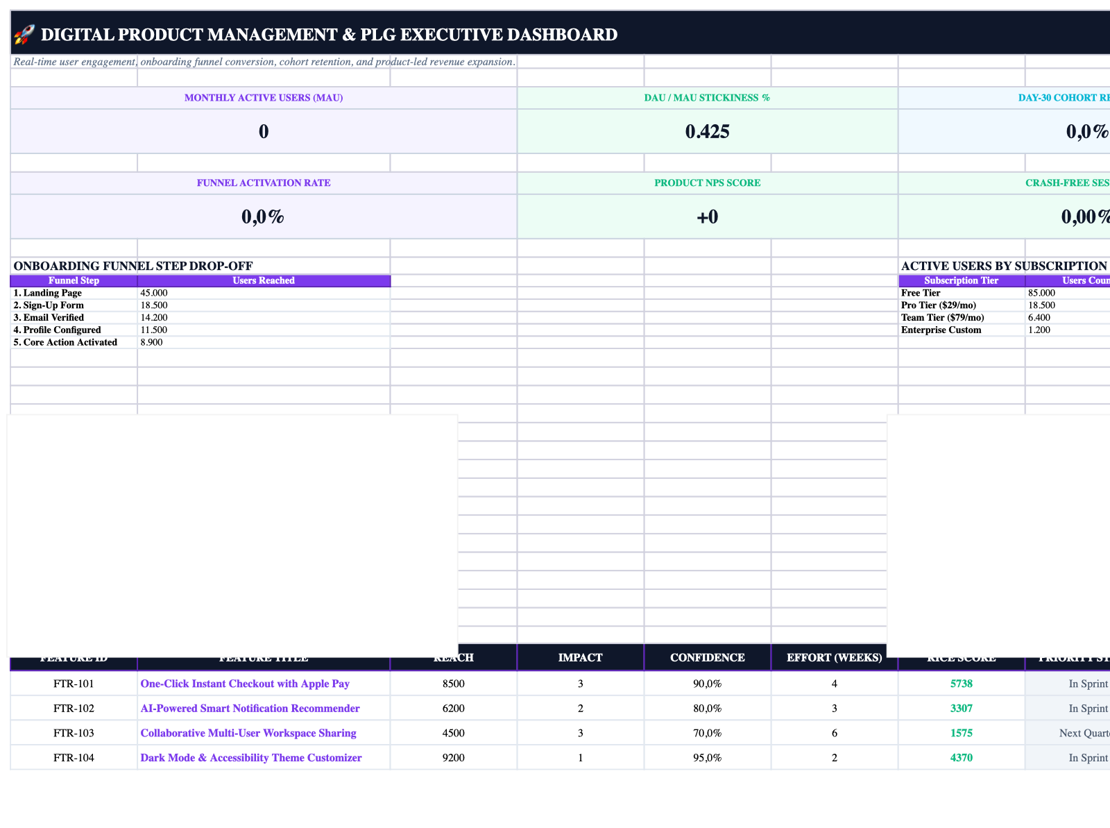 Executive Cockpit Sheet Screenshot