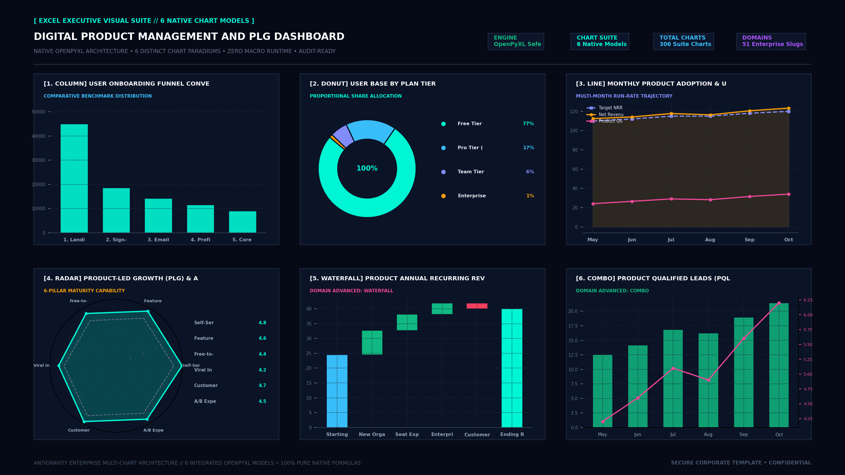 Executive Hexa-Chart Cockpit Screenshot