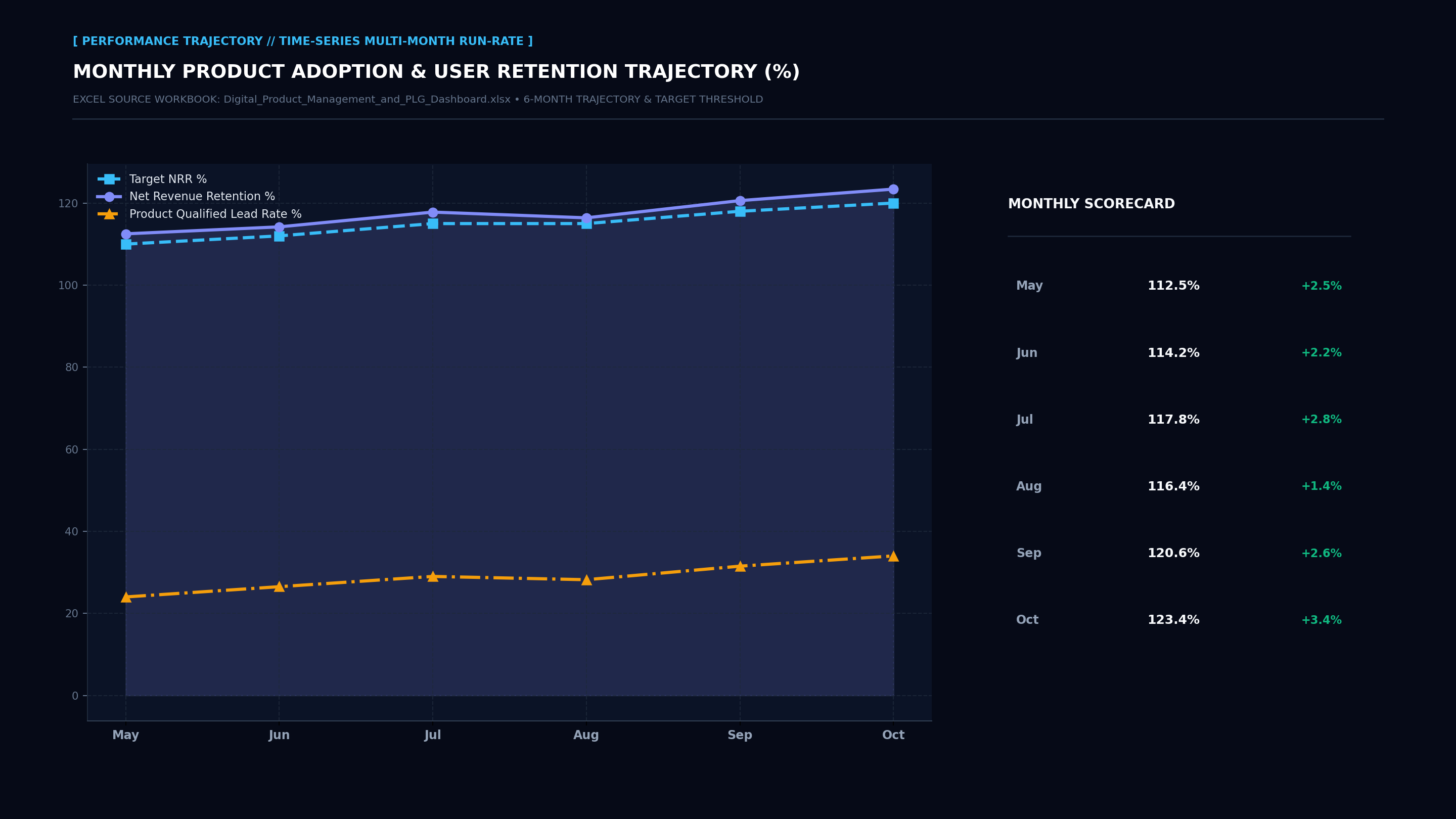 Executive Performance Trajectory Line Screenshot