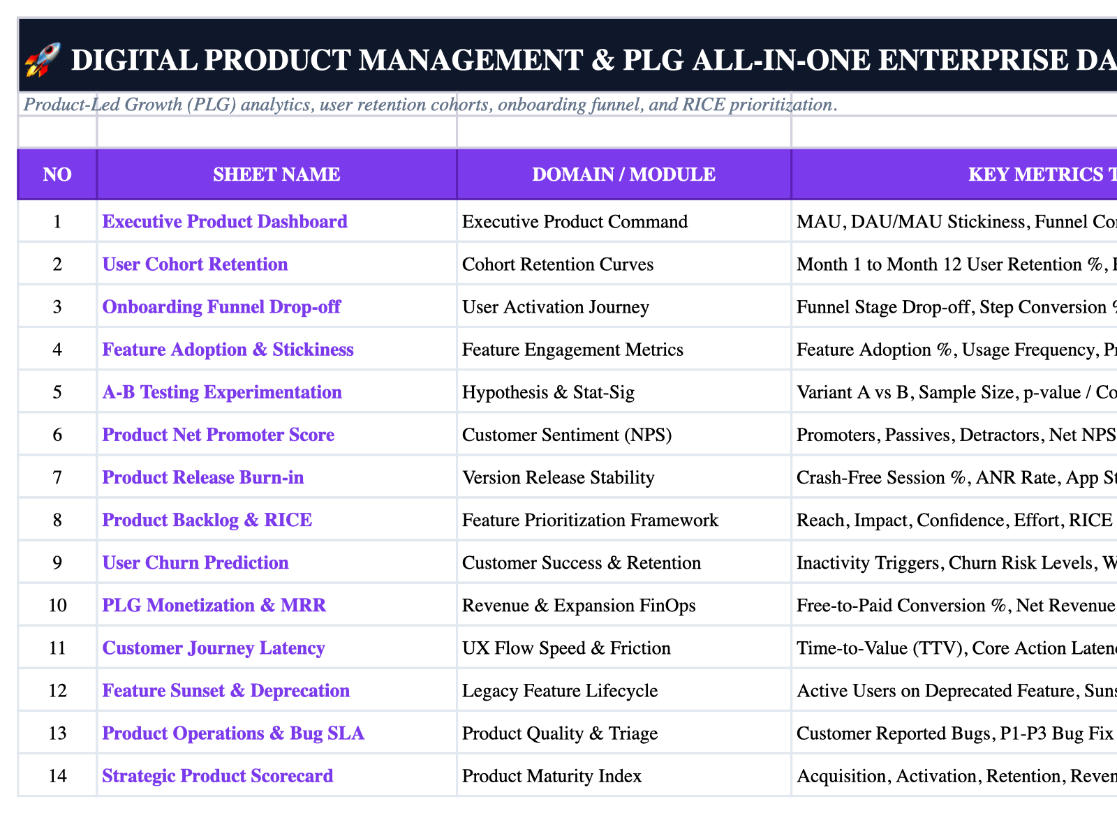 Operational Index Sheet Screenshot