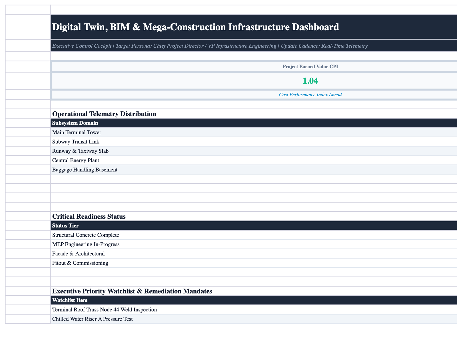 Executive Cockpit Sheet Screenshot