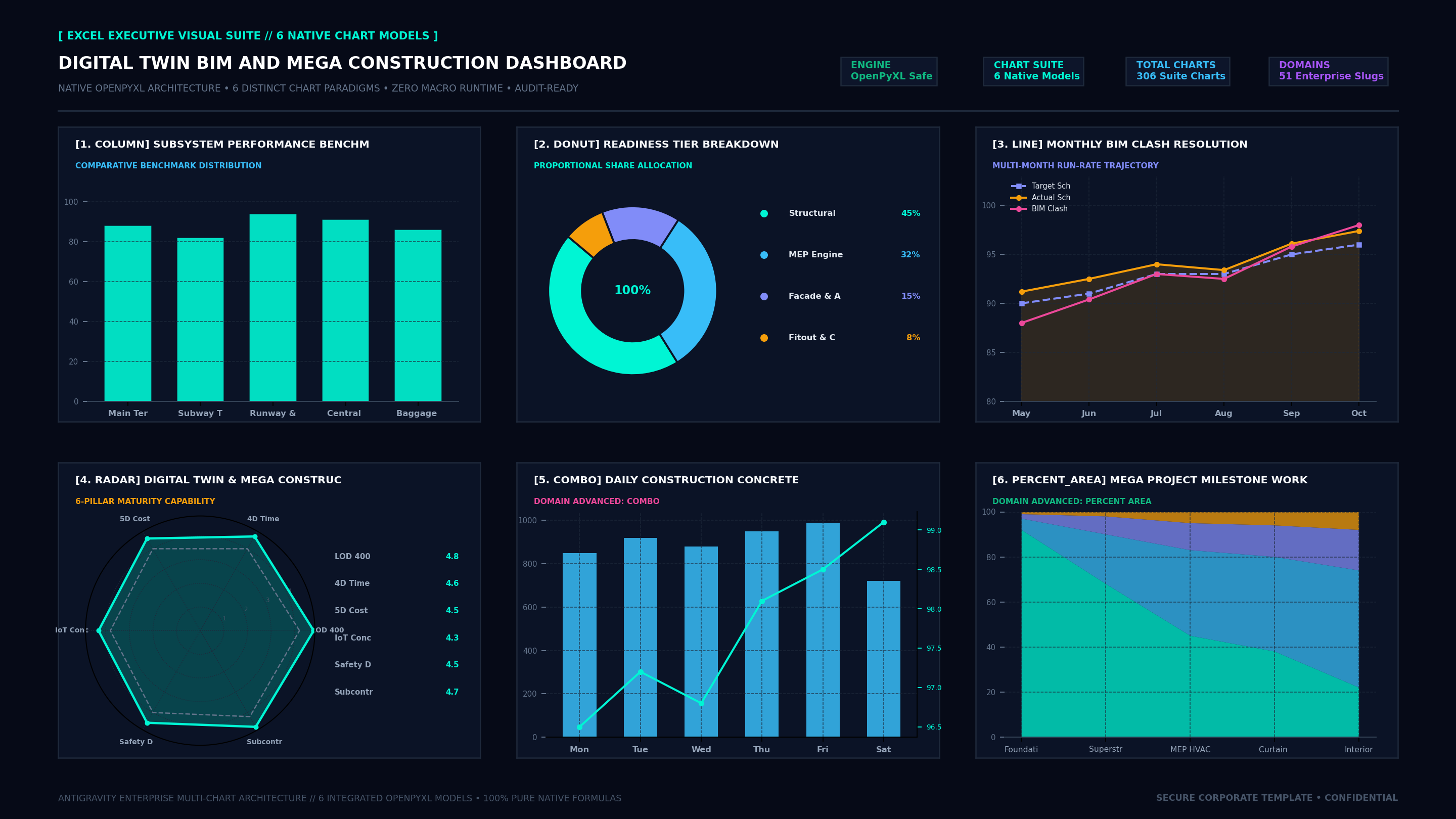 Executive Hexa-Chart Cockpit Screenshot