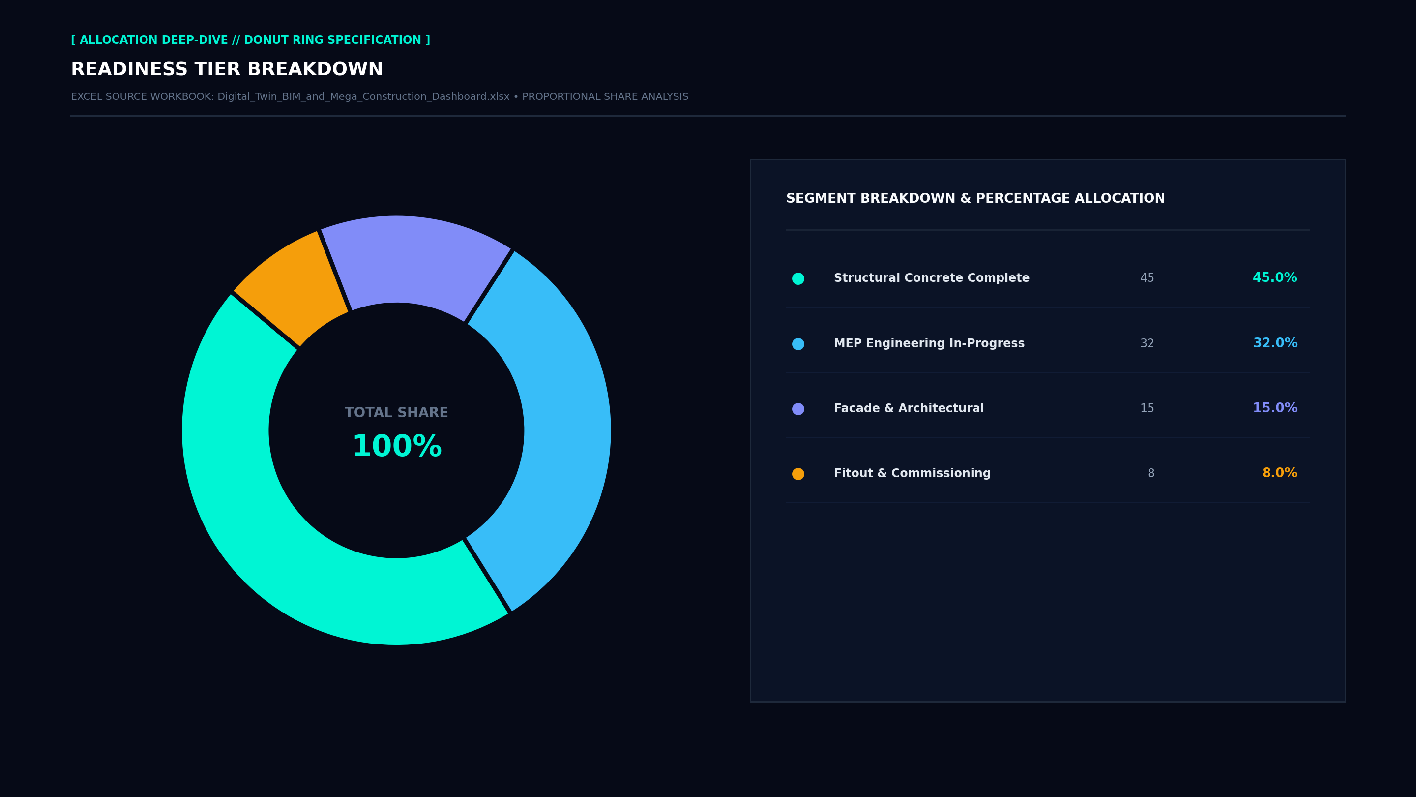 Executive Donut Allocation Screenshot